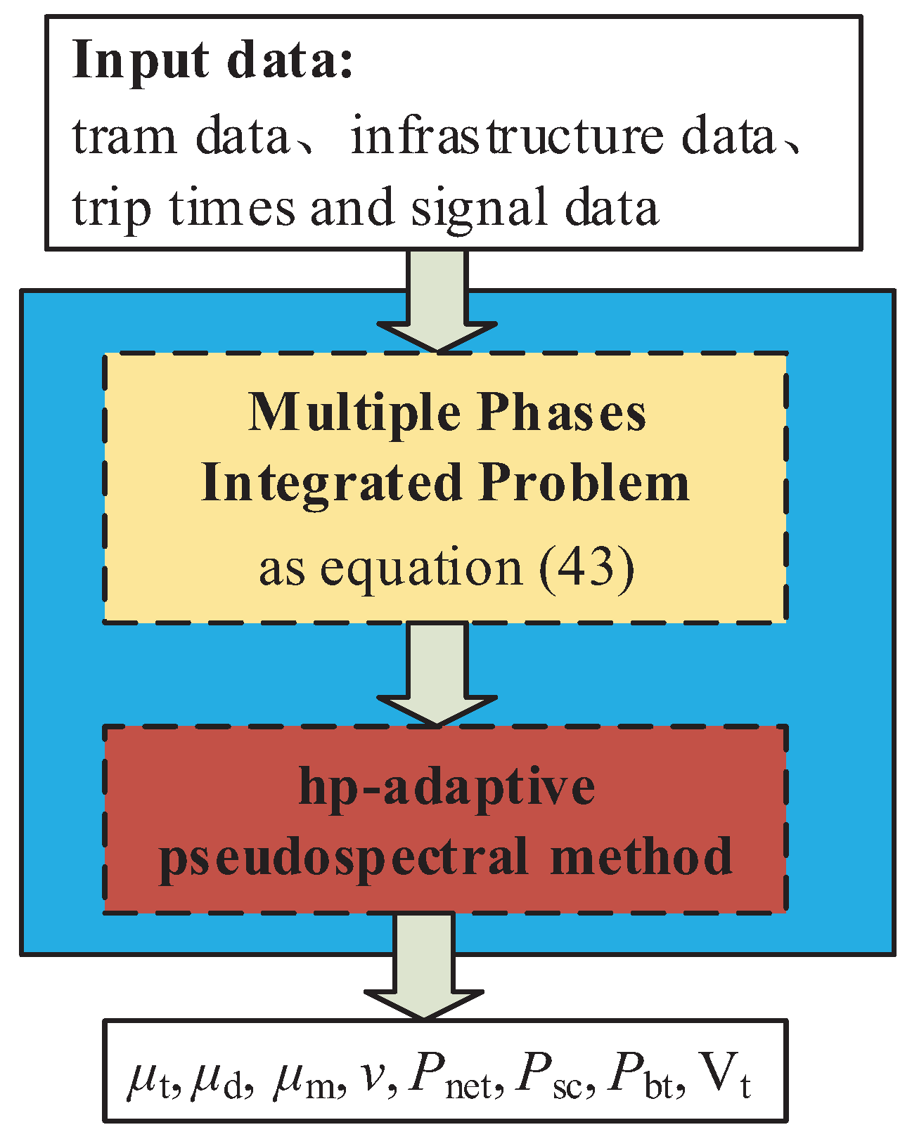 Energies 11 00478 g005