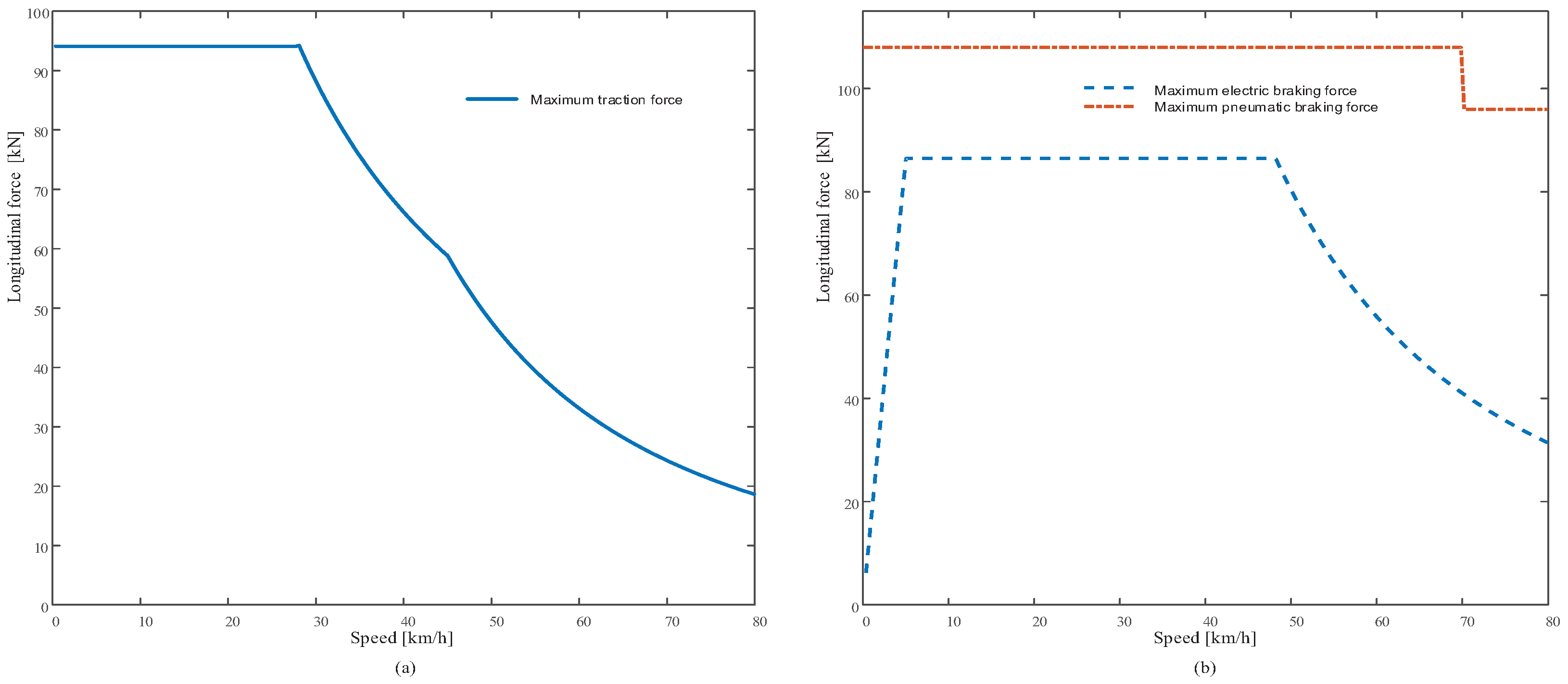 Energies 11 00478 g007