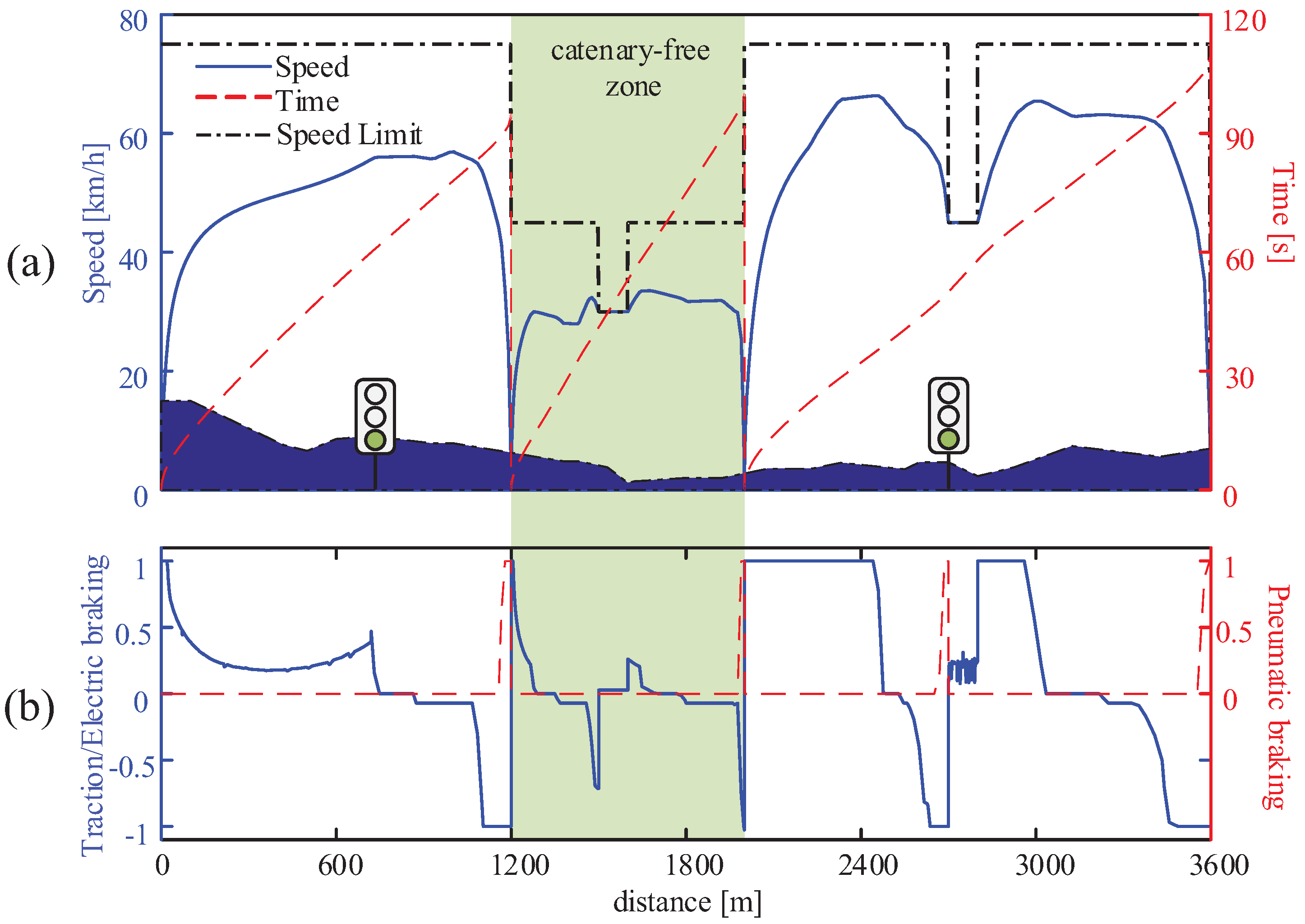 Energies 11 00478 g009