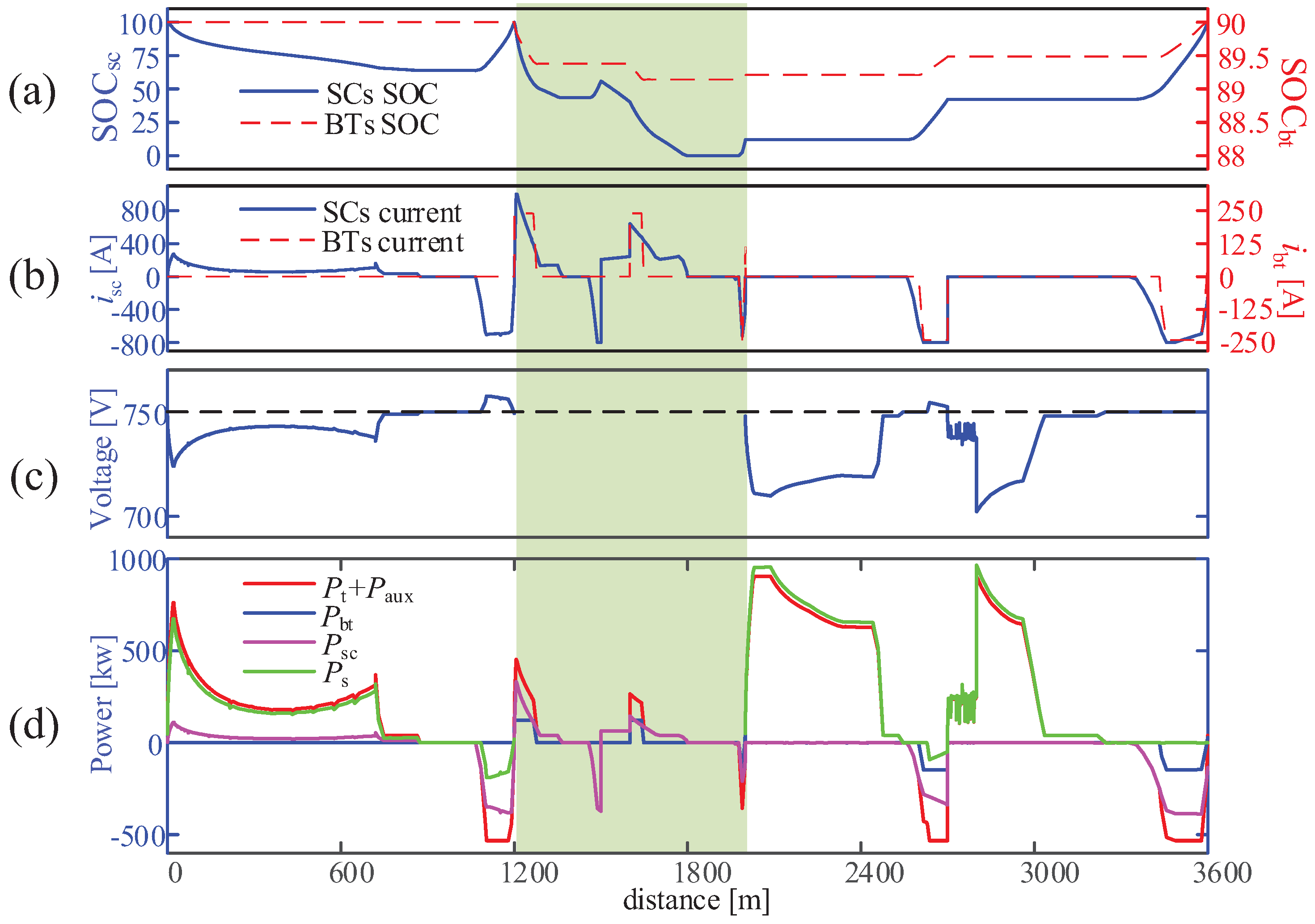 Energies 11 00478 g010