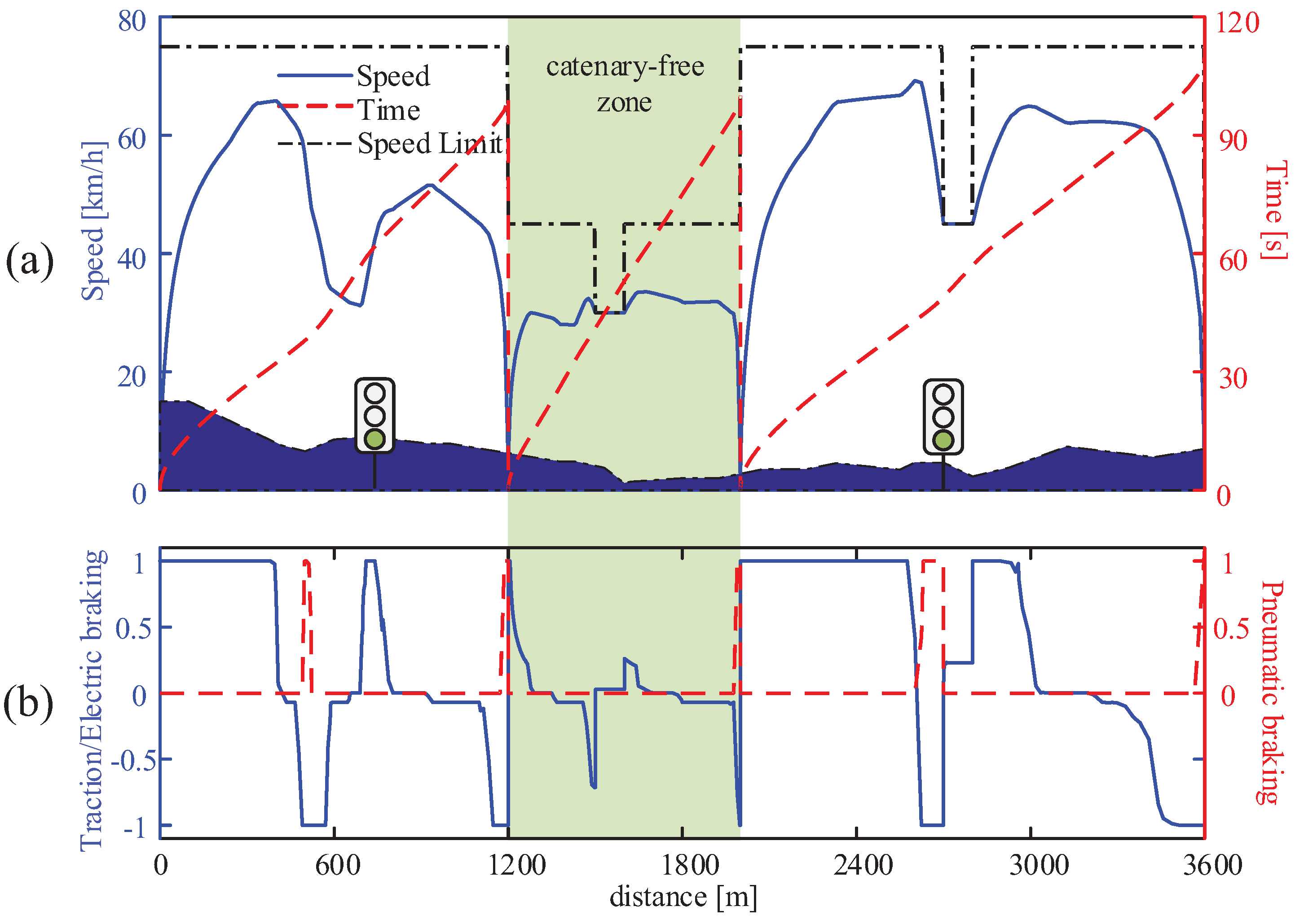Energies 11 00478 g011