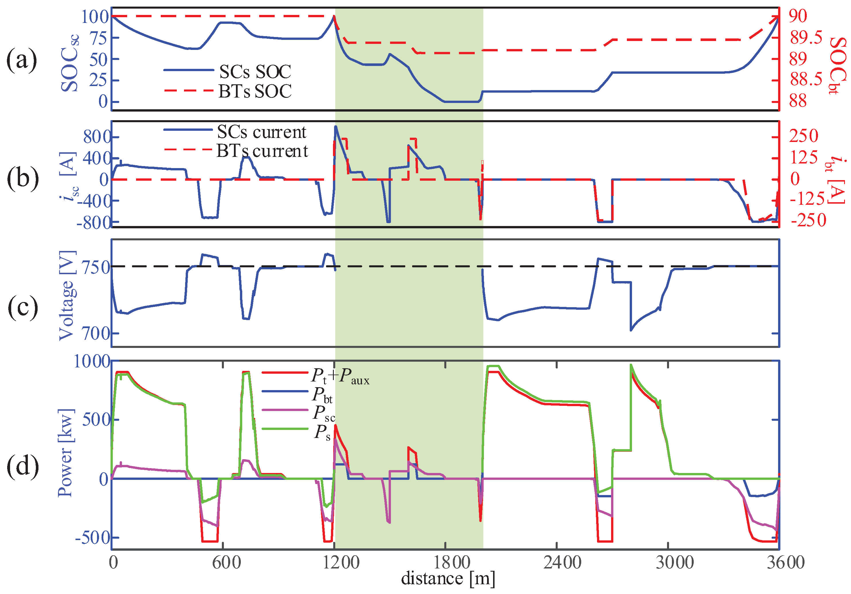 Energies 11 00478 g012