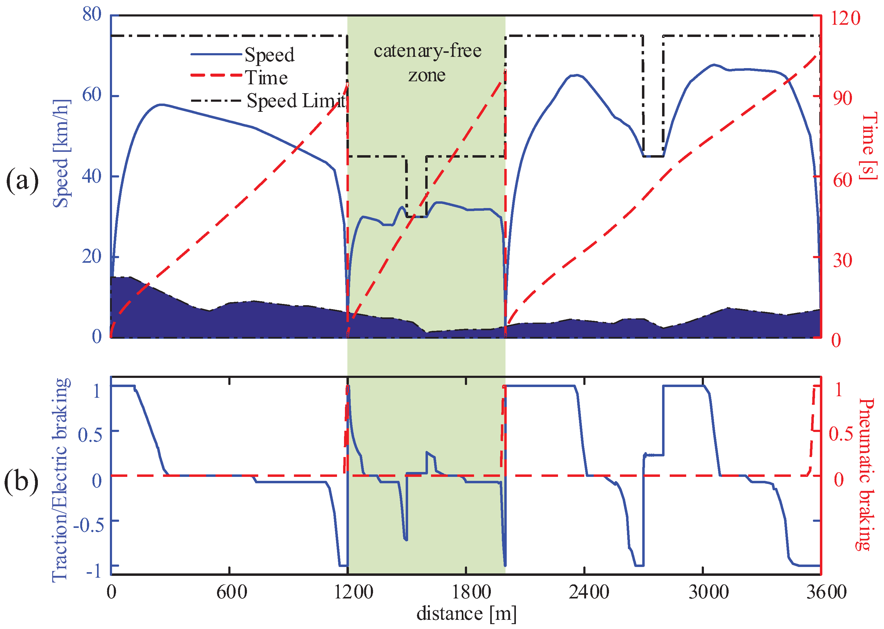 Energies 11 00478 g013