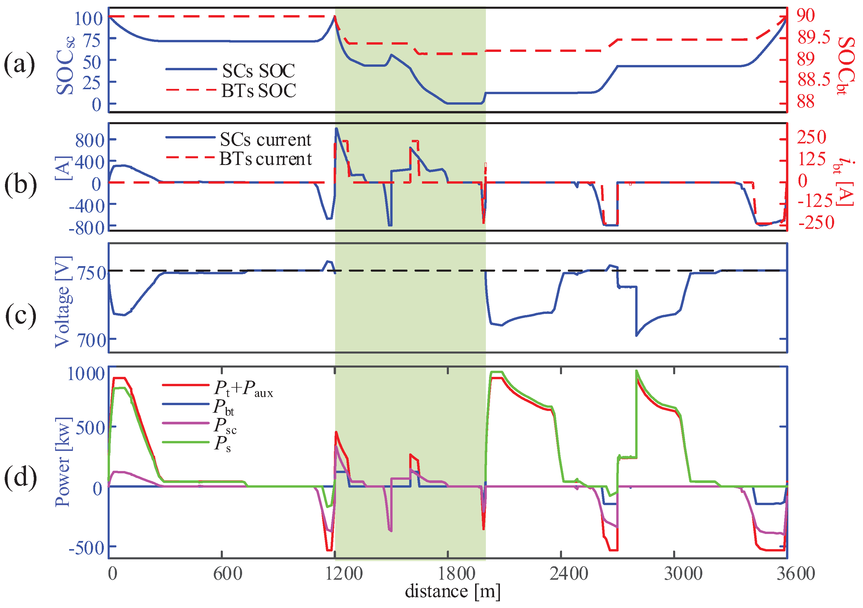 Energies 11 00478 g014