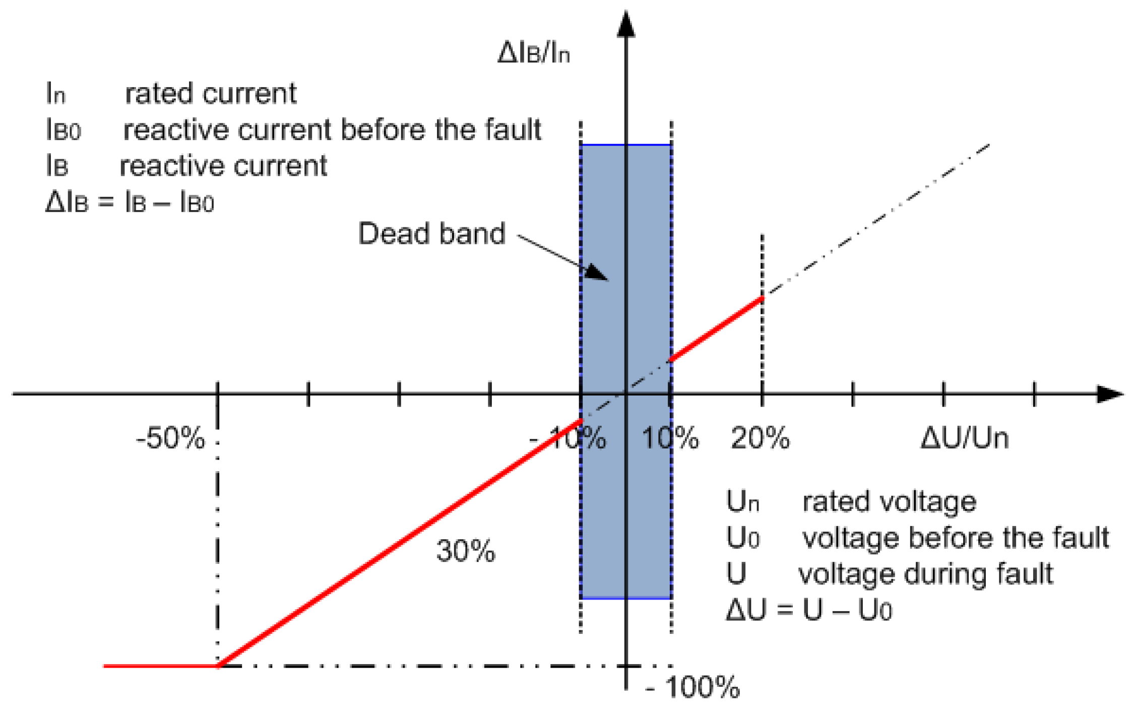 Energies 11 00480 g002