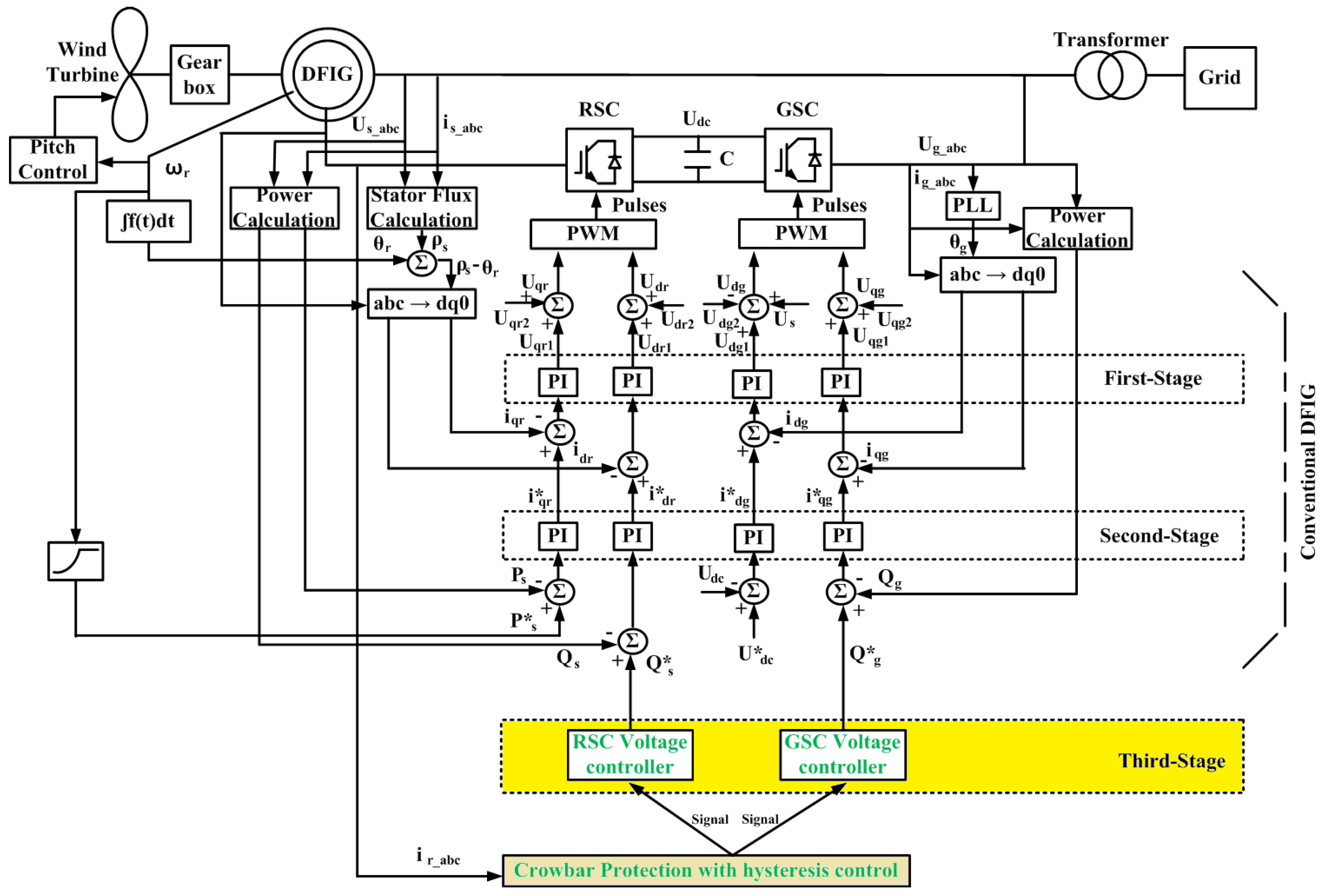 Energies 11 00480 g003