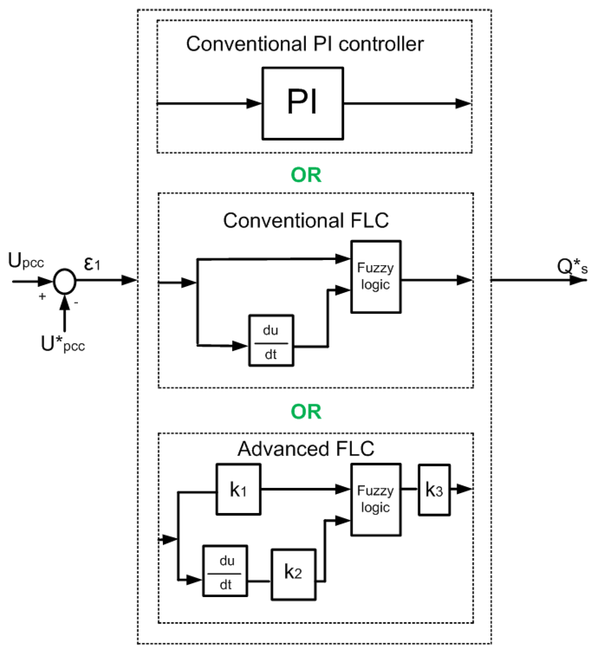 Energies 11 00480 g004