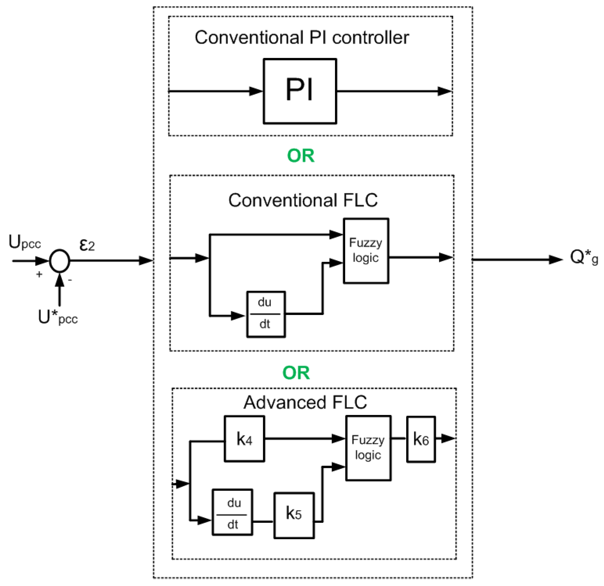 Energies 11 00480 g005