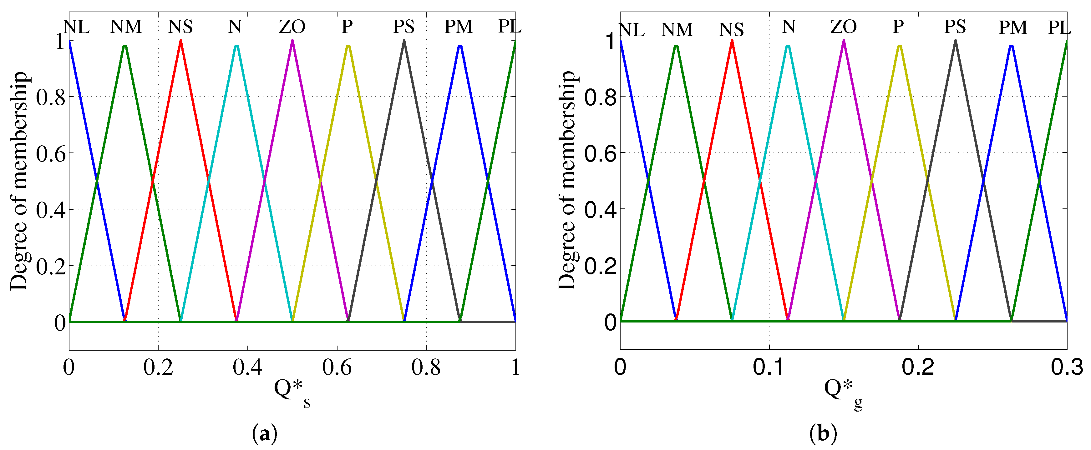 Energies 11 00480 g007