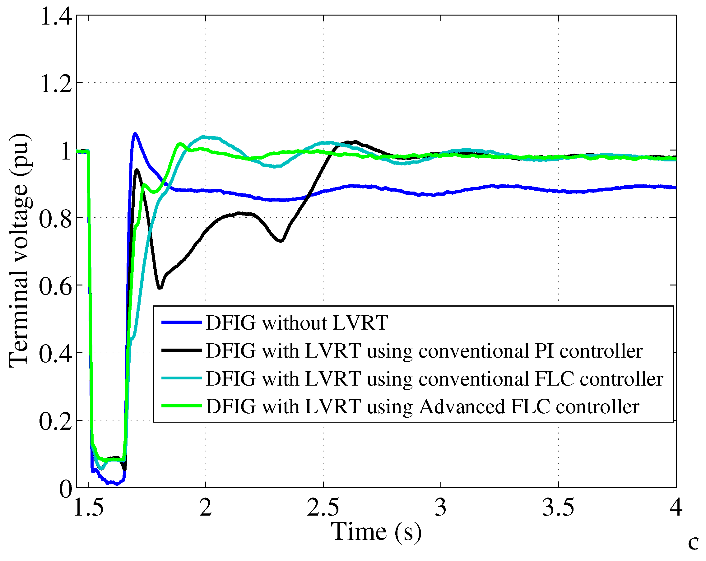 Energies 11 00480 g013