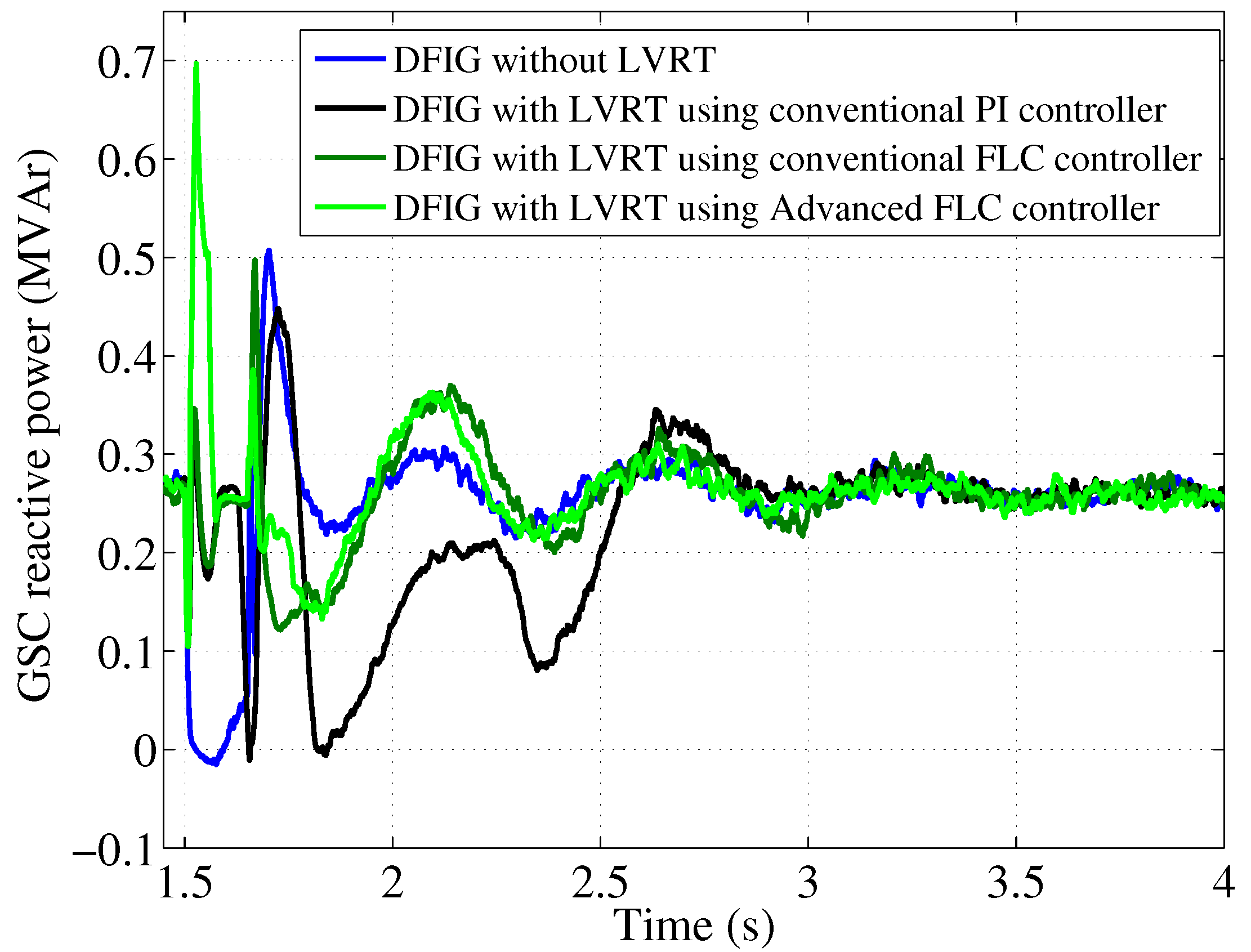Energies 11 00480 g015