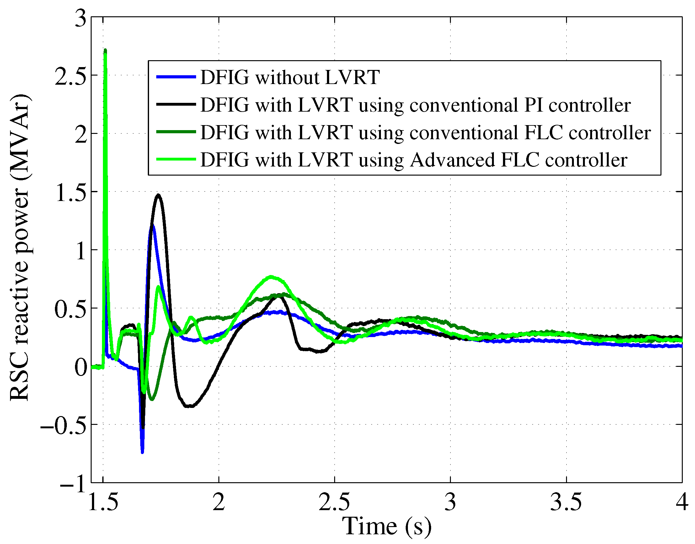 Energies 11 00480 g016