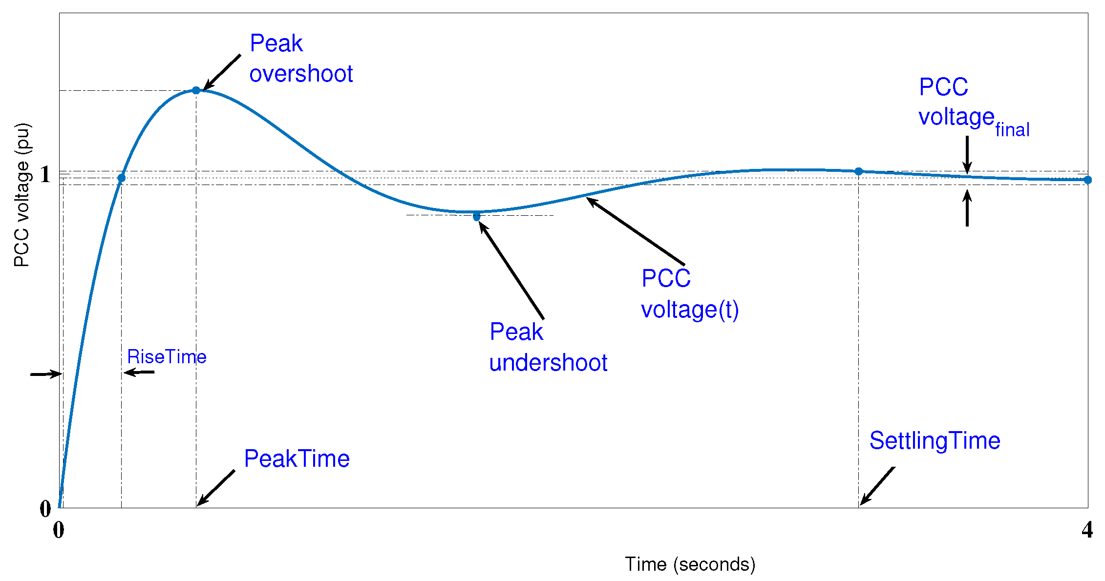Energies 11 00480 g018