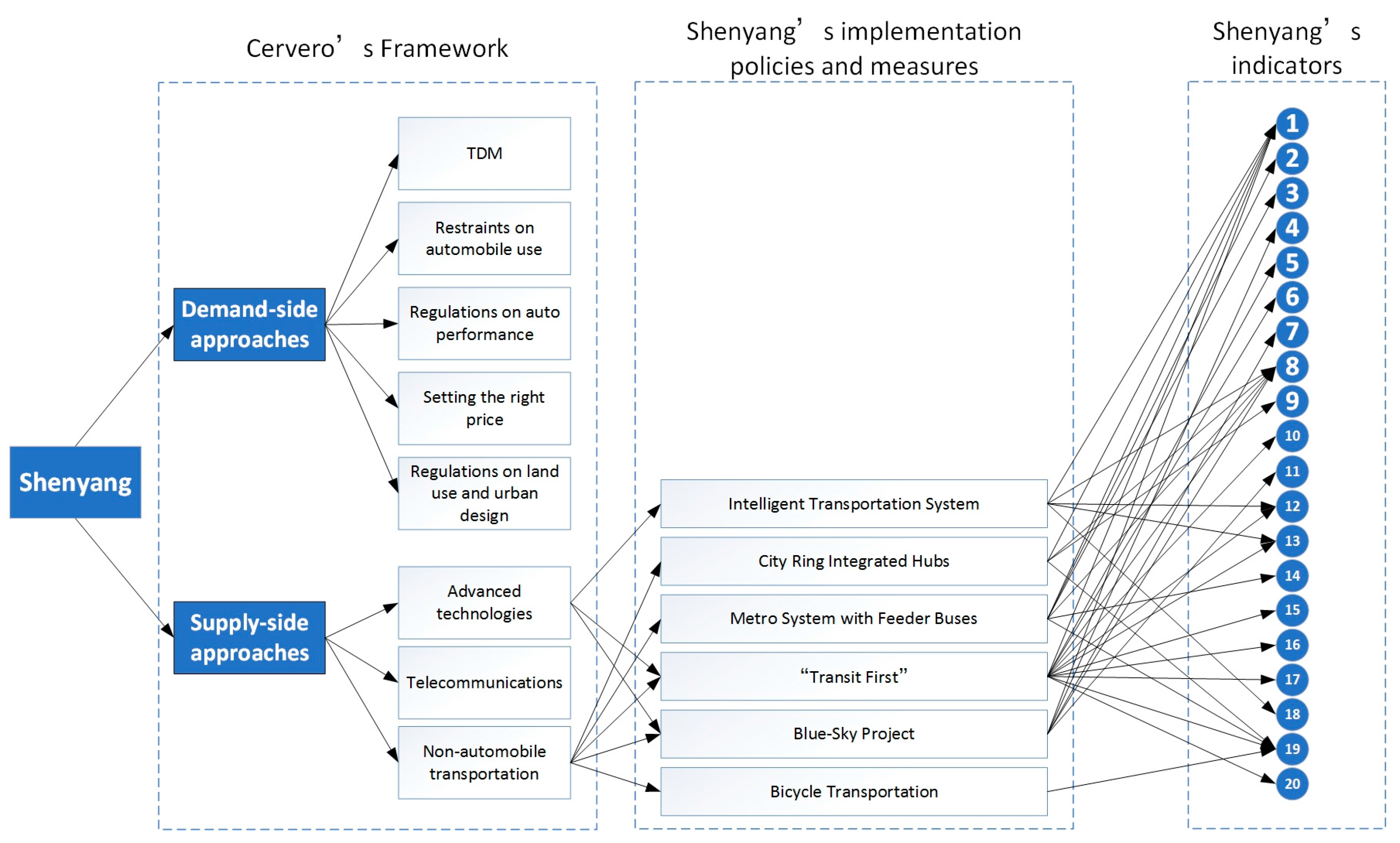 Energies 11 00481 g003