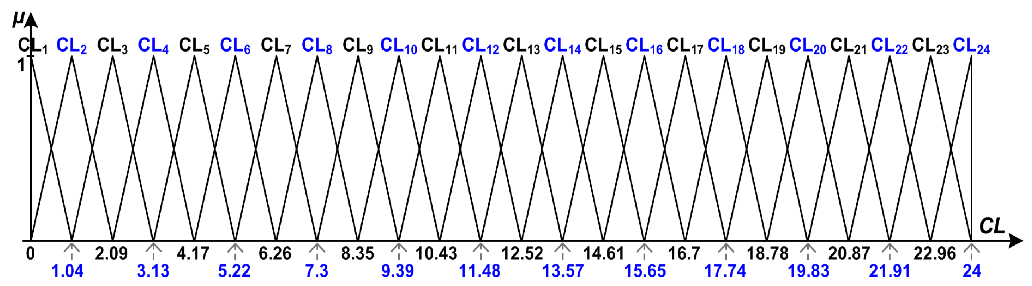 Energies 11 00482 g002
