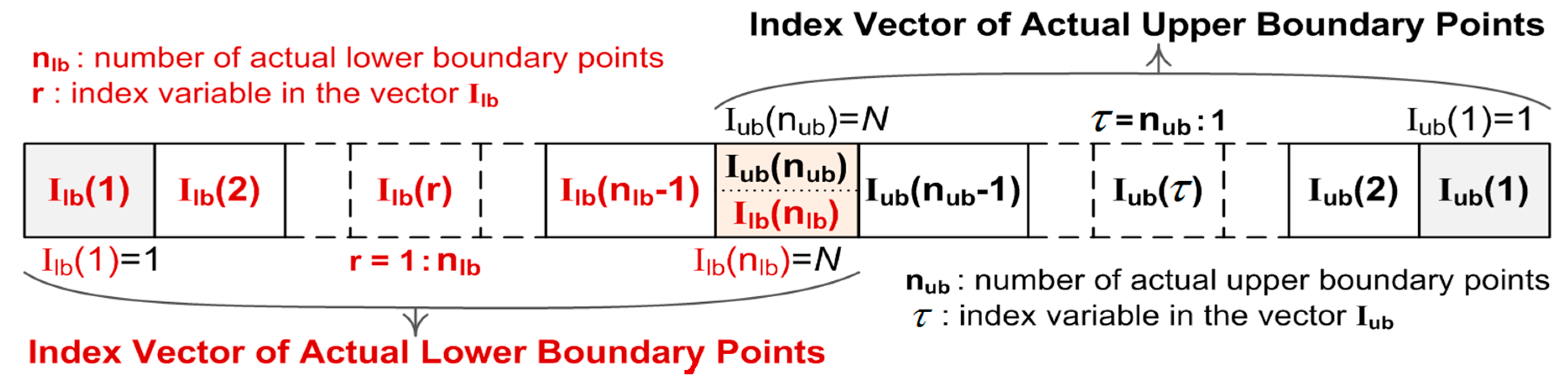 Energies 11 00482 g004