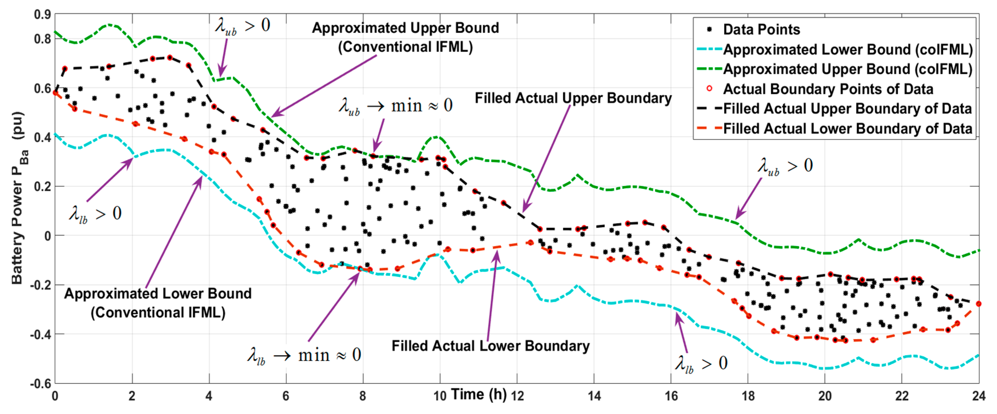 Energies 11 00482 g005