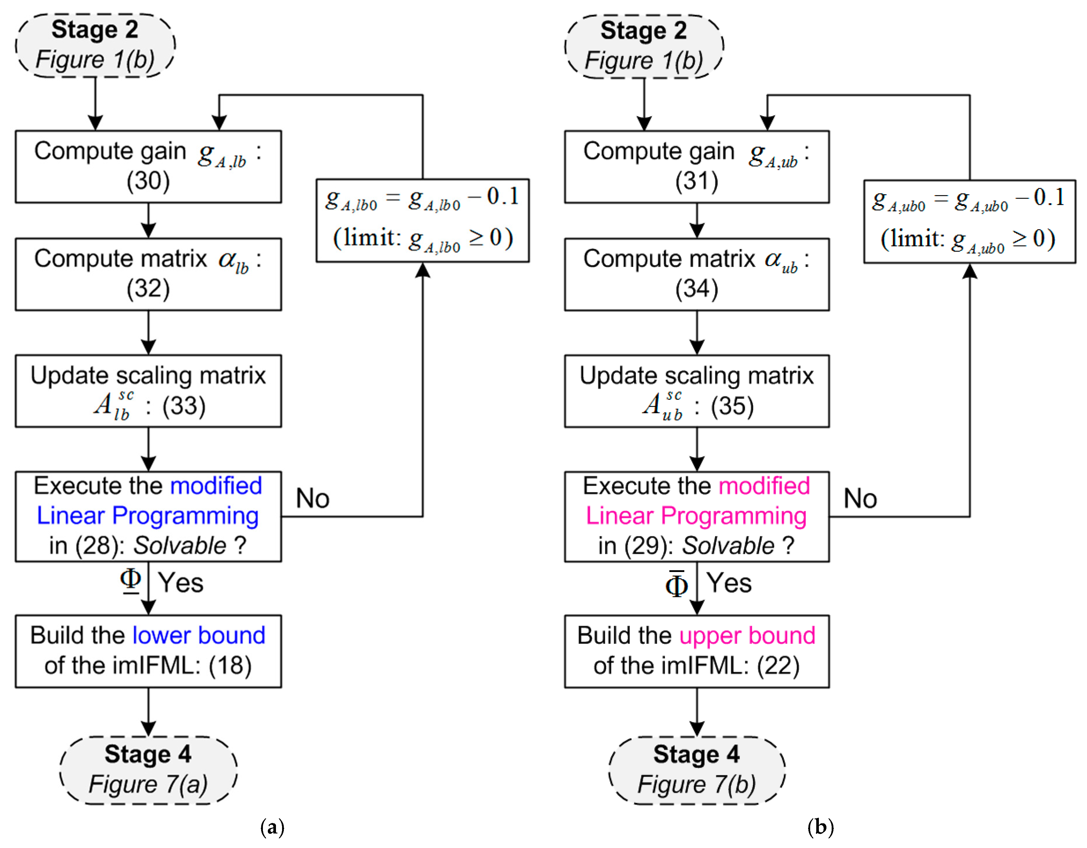 Energies 11 00482 g006