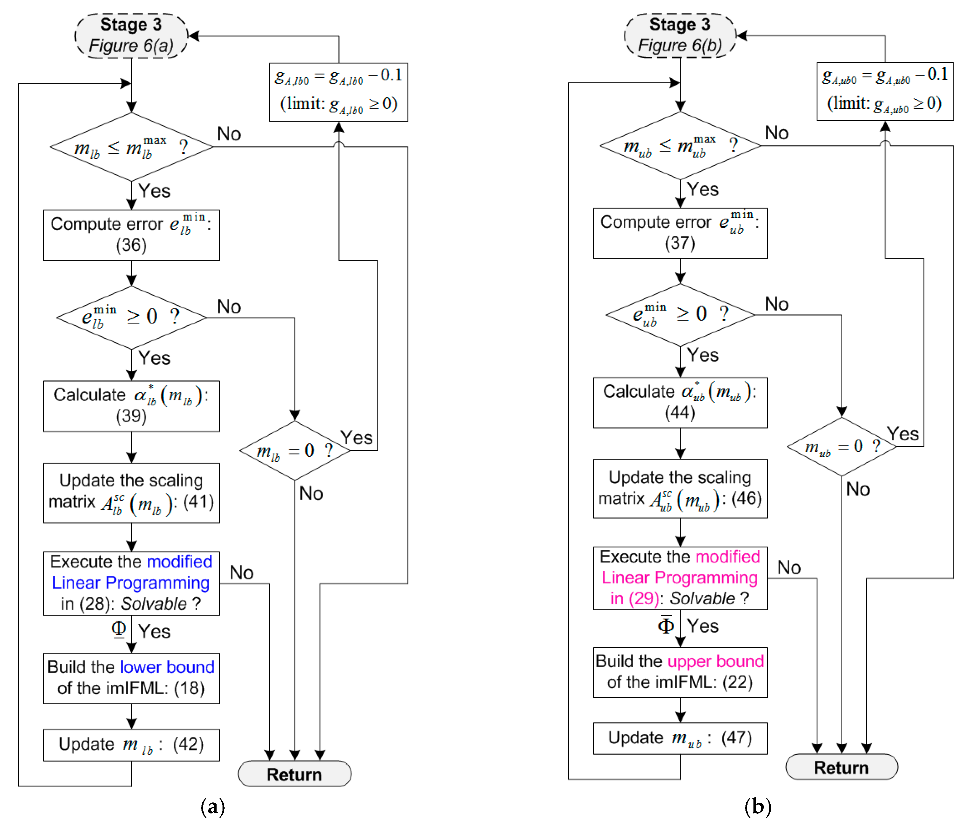 Energies 11 00482 g007