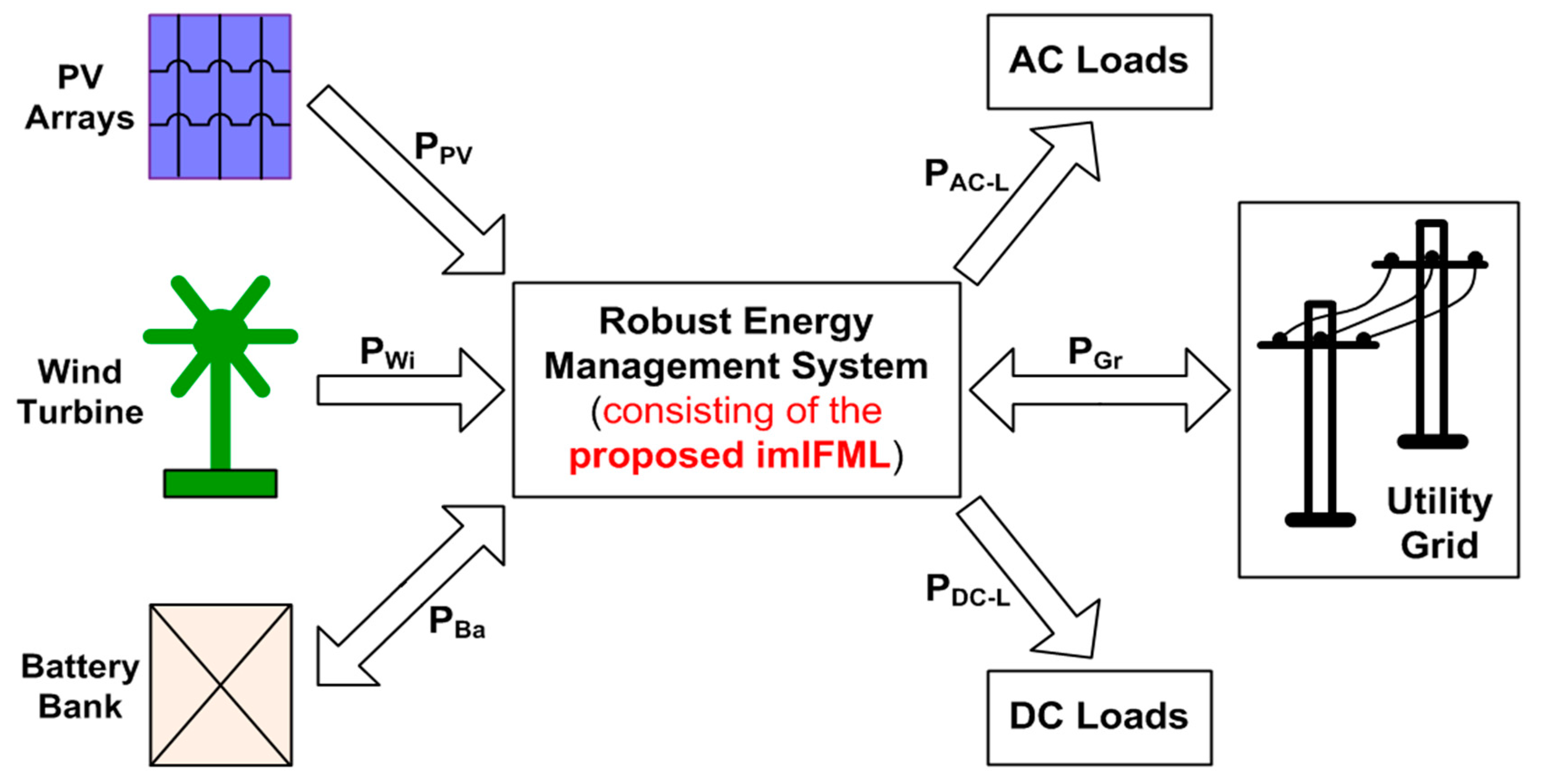 Energies 11 00482 g008