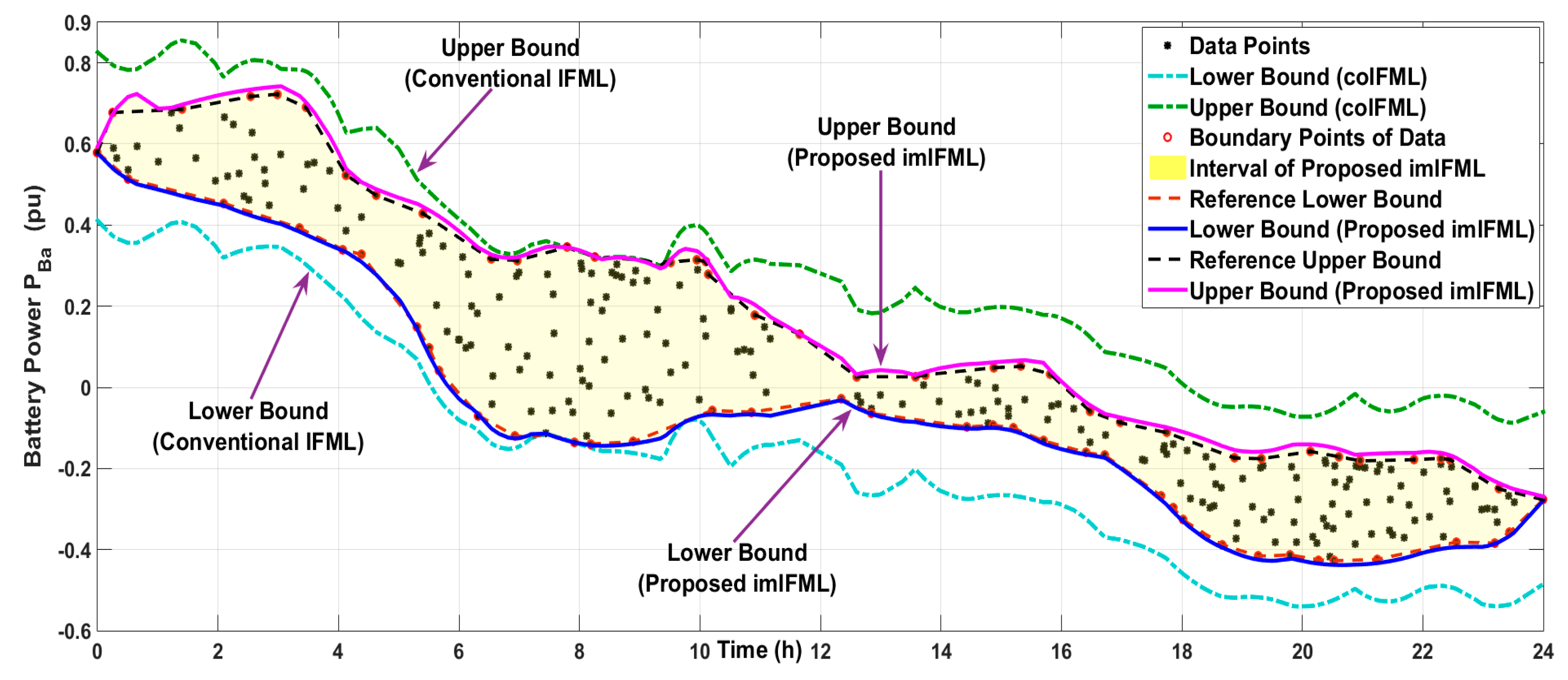 Energies 11 00482 g009