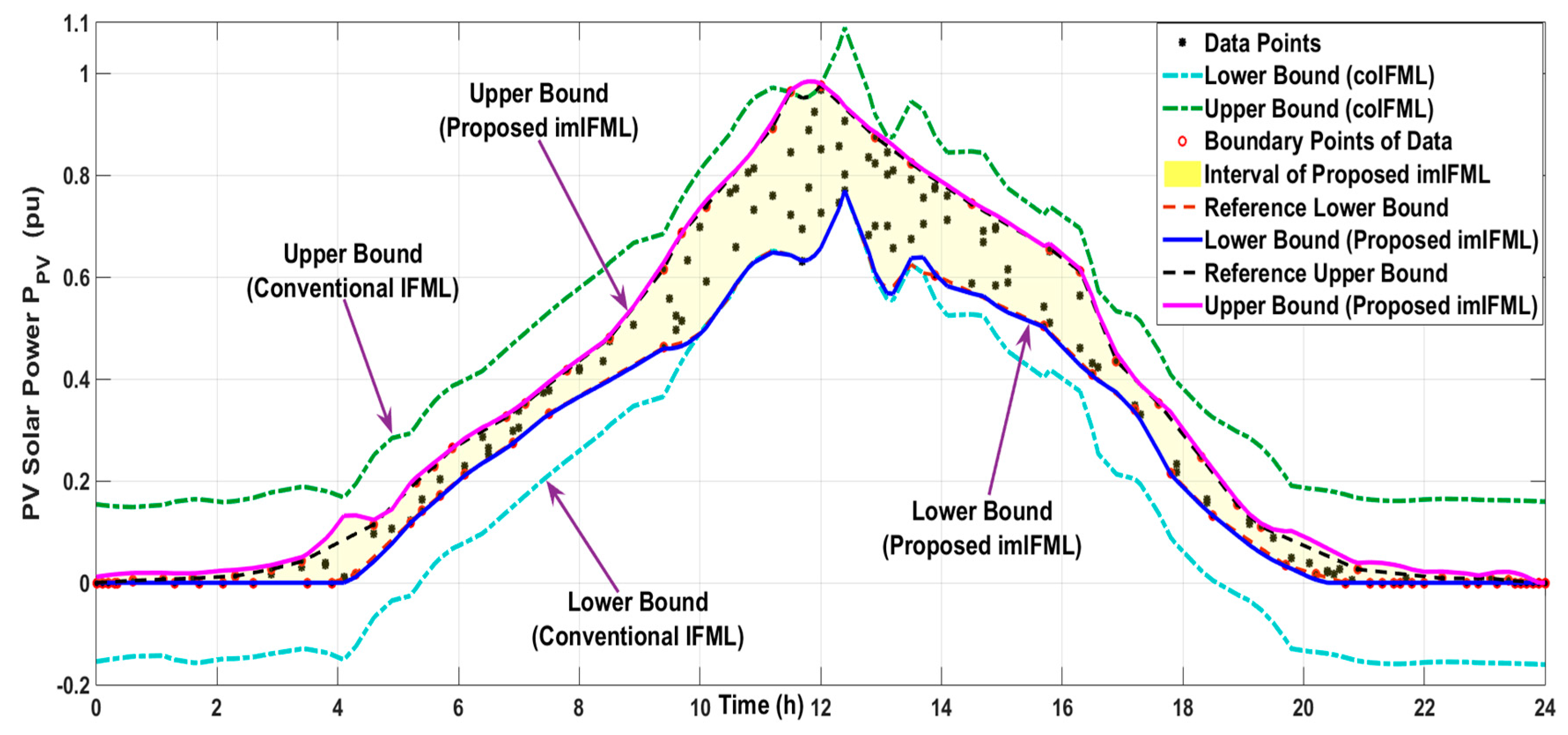Energies 11 00482 g010