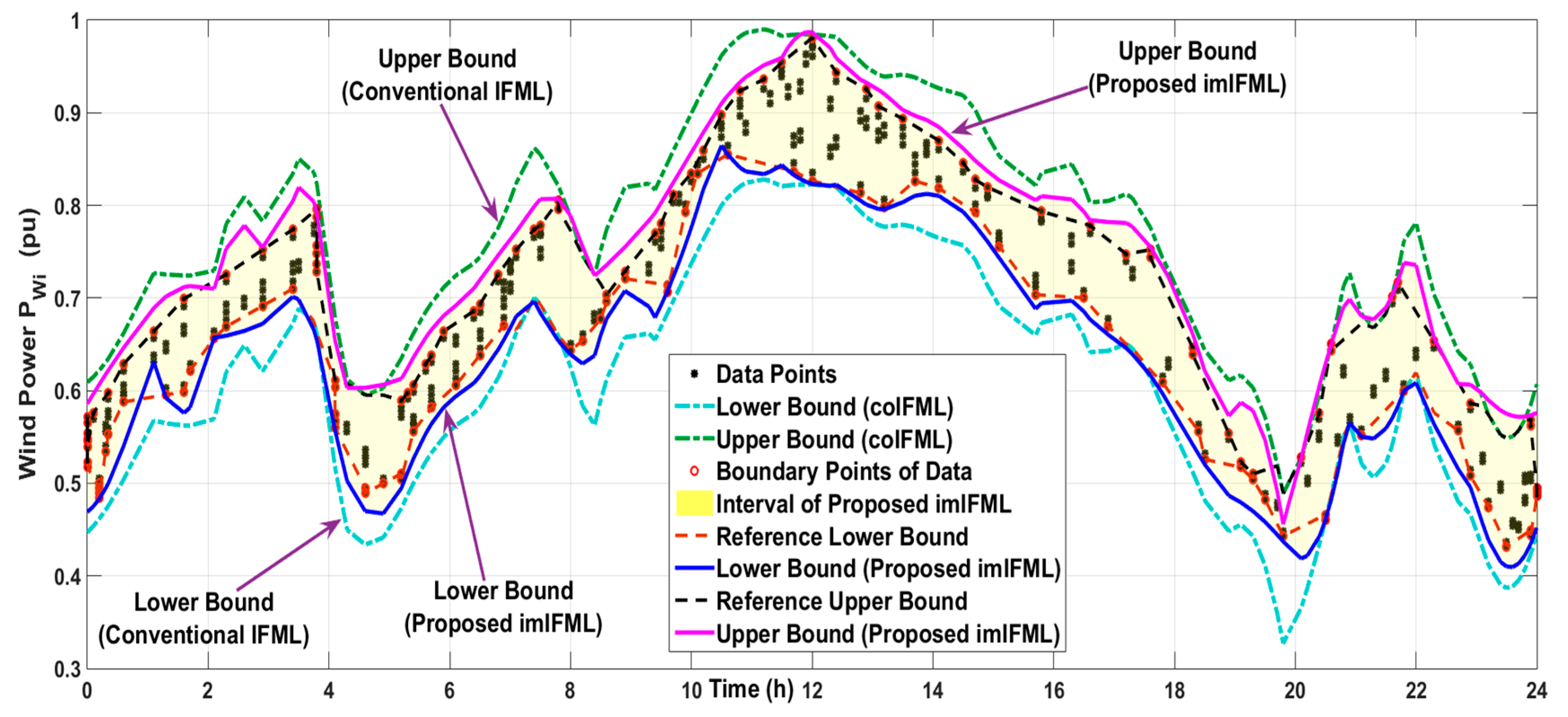 Energies 11 00482 g011