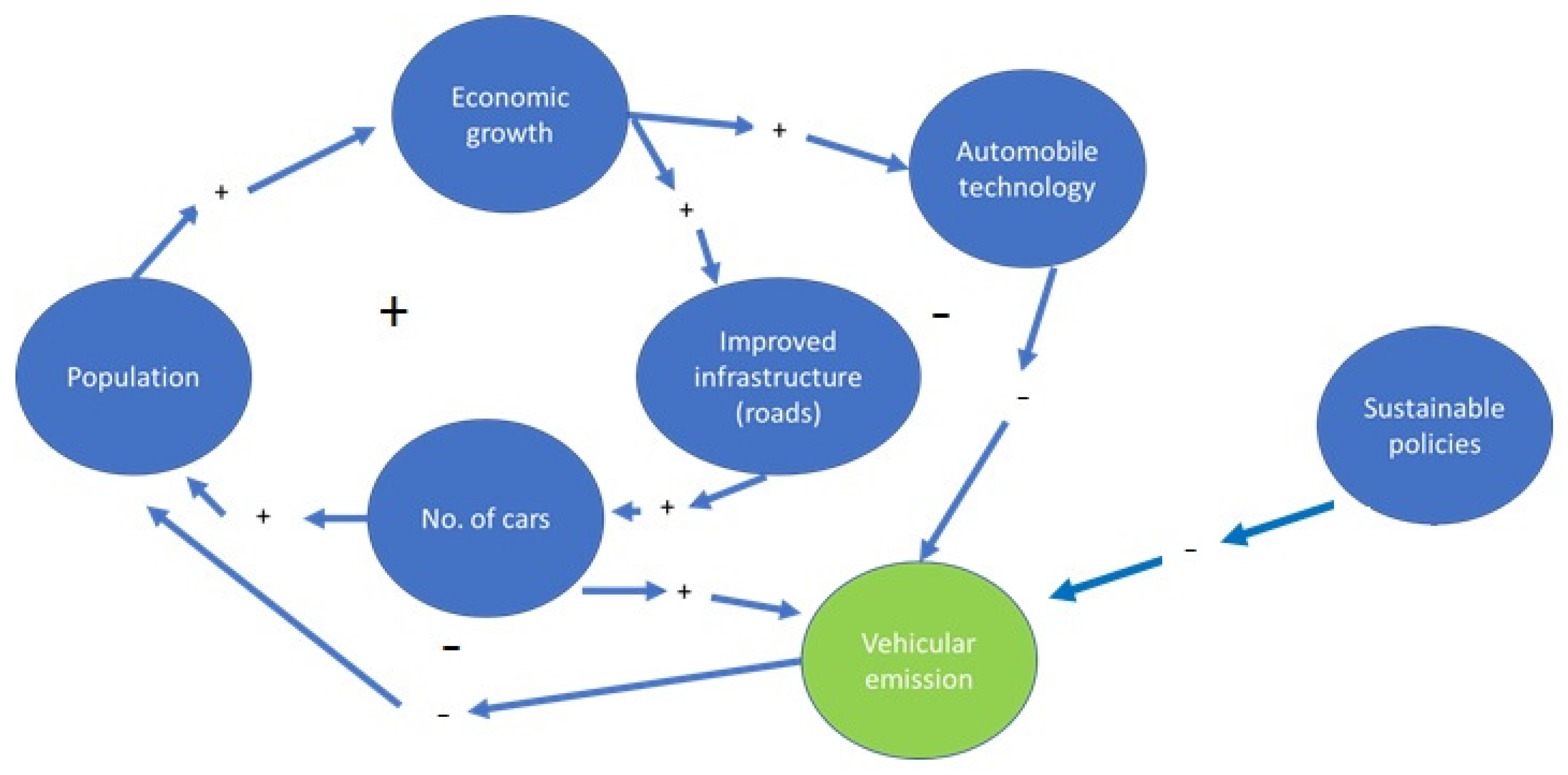 Energies 11 00483 g006