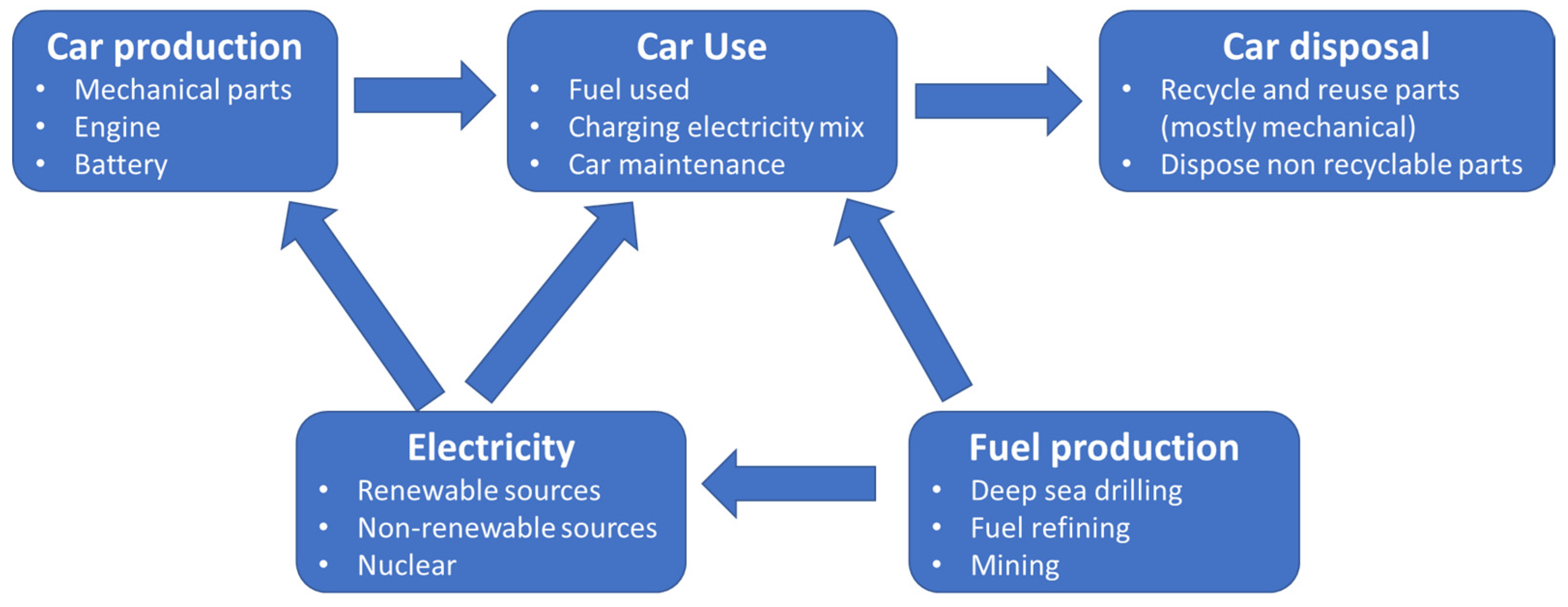 Energies 11 00483 g007