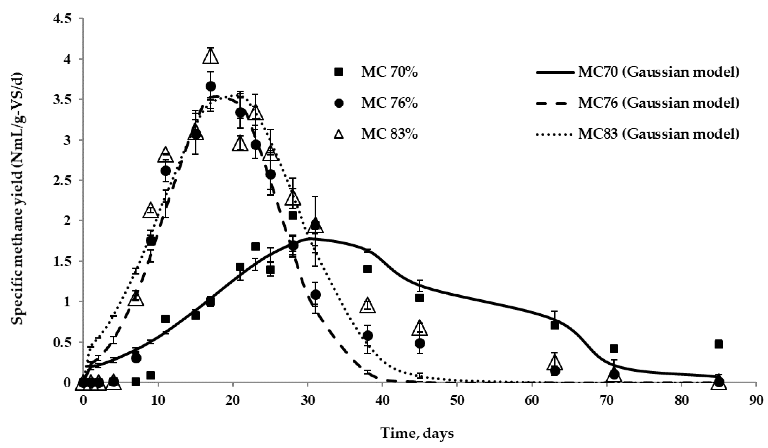 Energies 11 00484 g003
