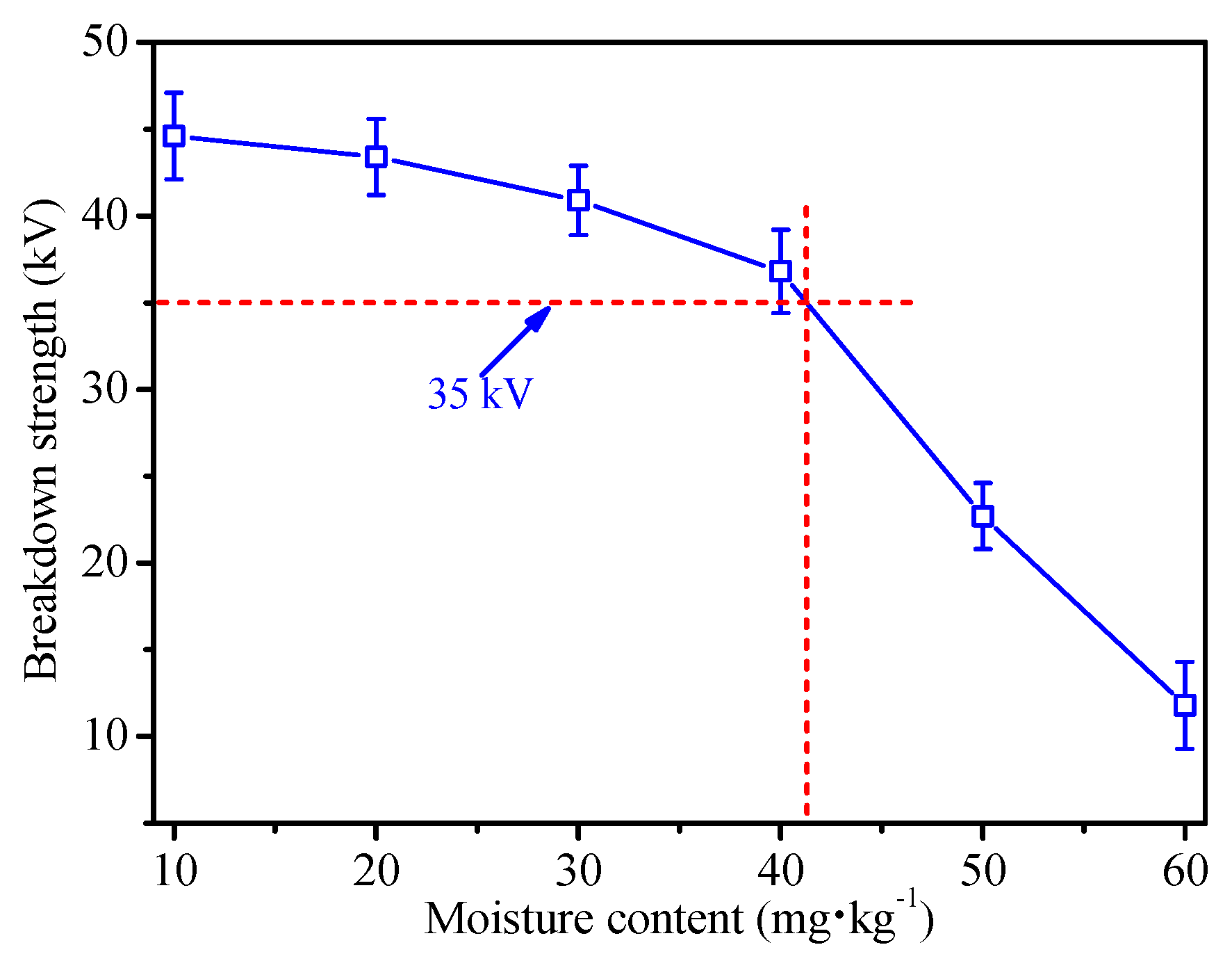Energies 11 00487 g003