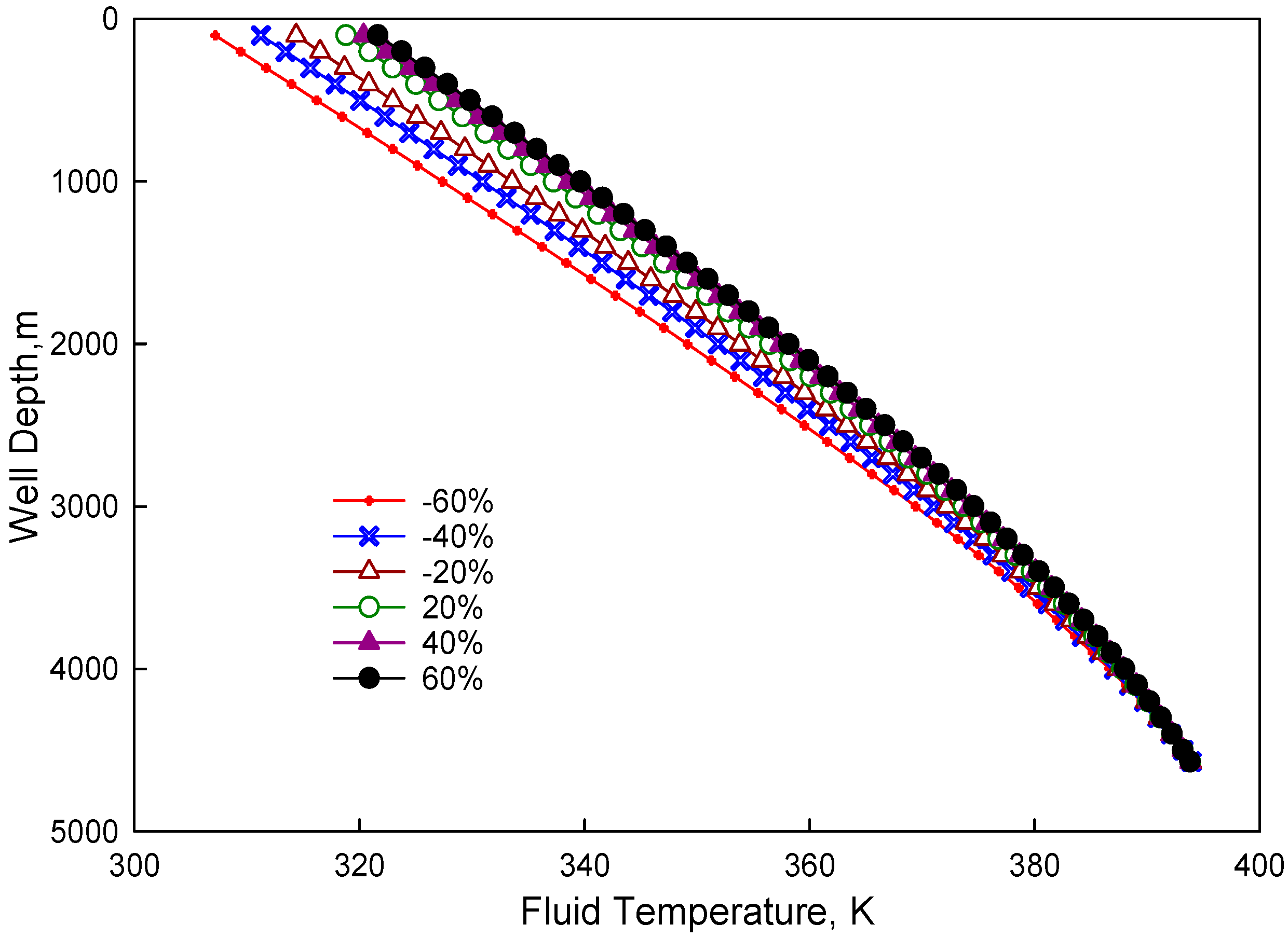 Energies 11 00489 g005