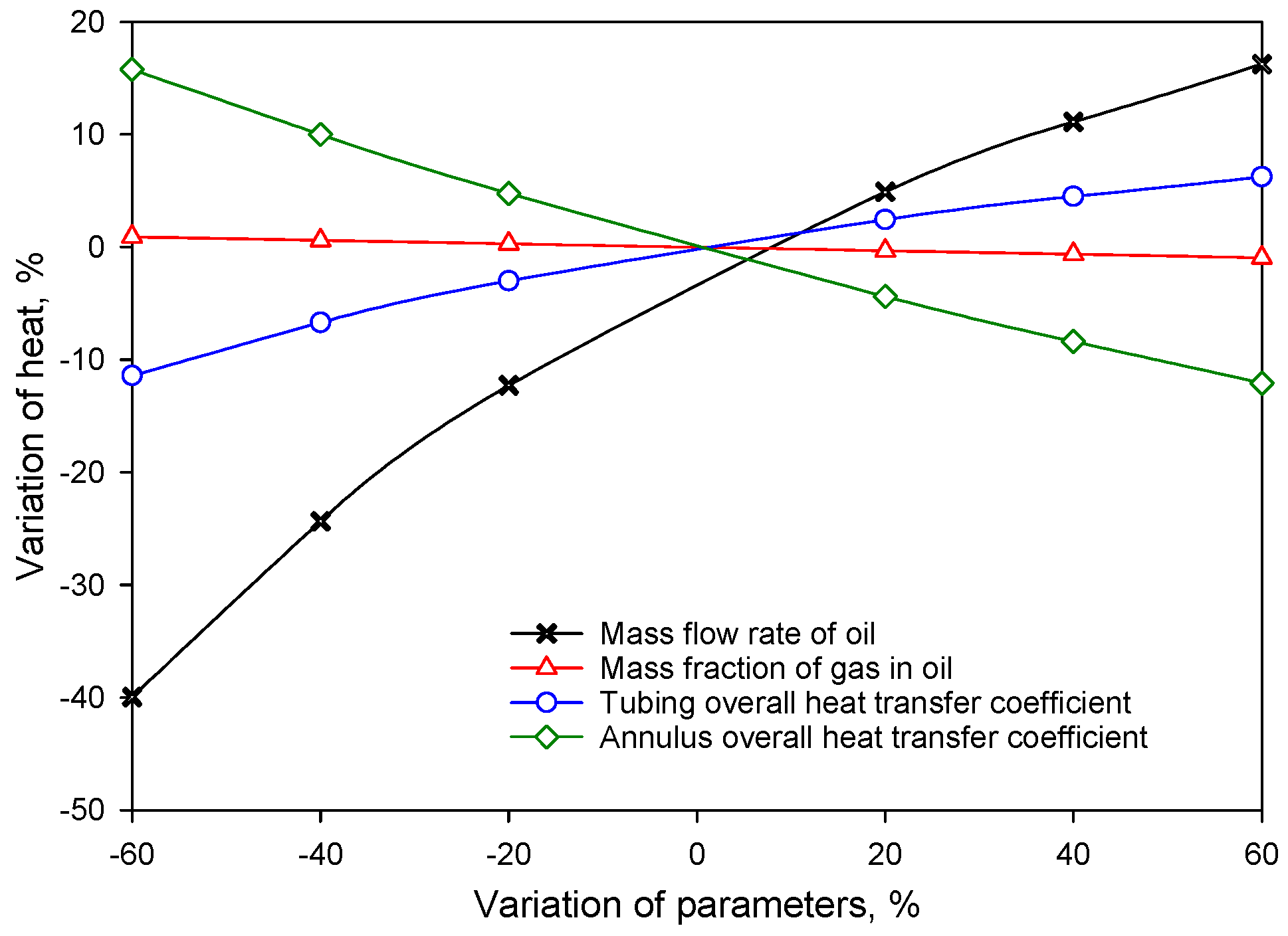 Energies 11 00489 g006