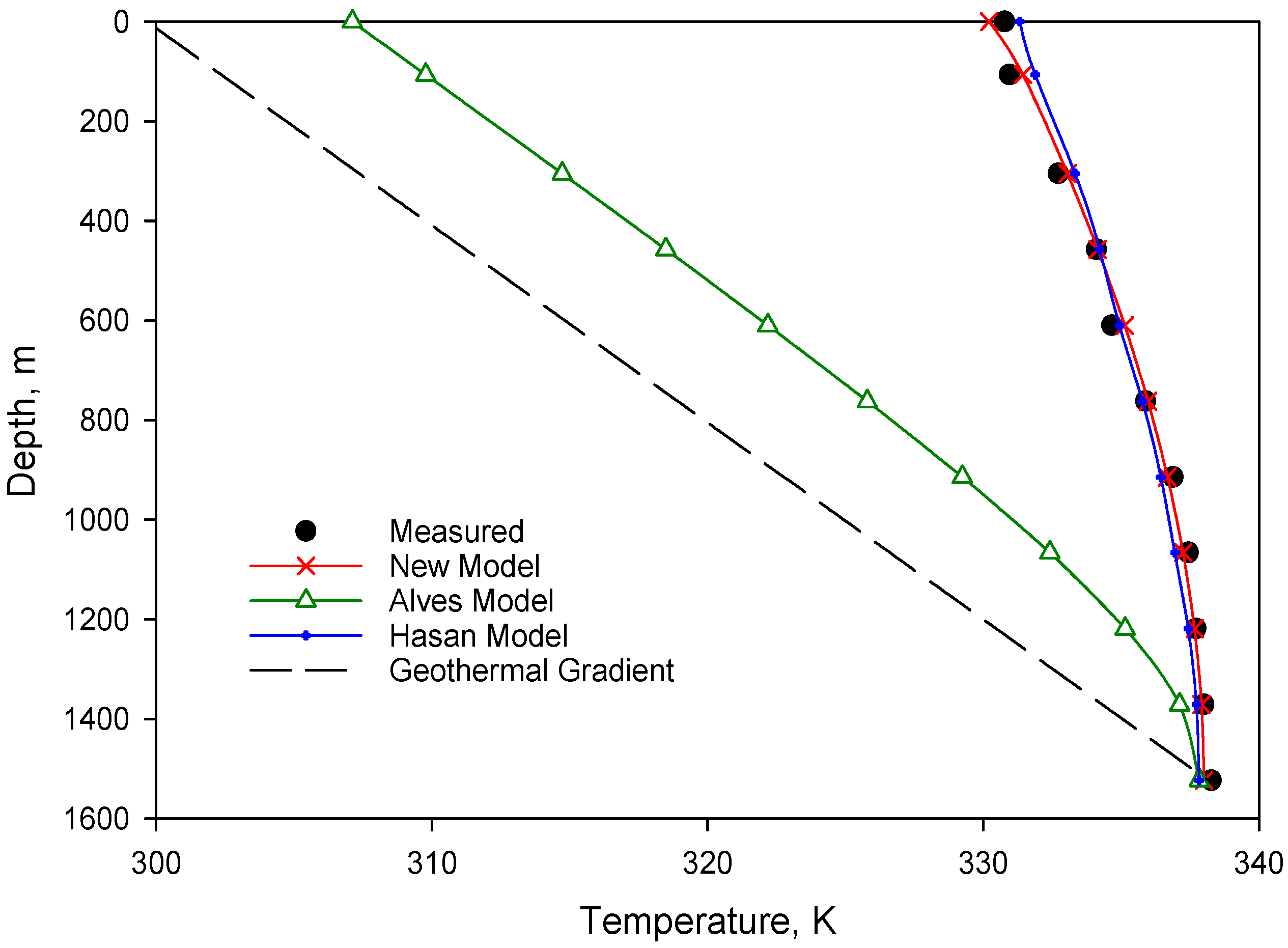 Energies 11 00489 g007