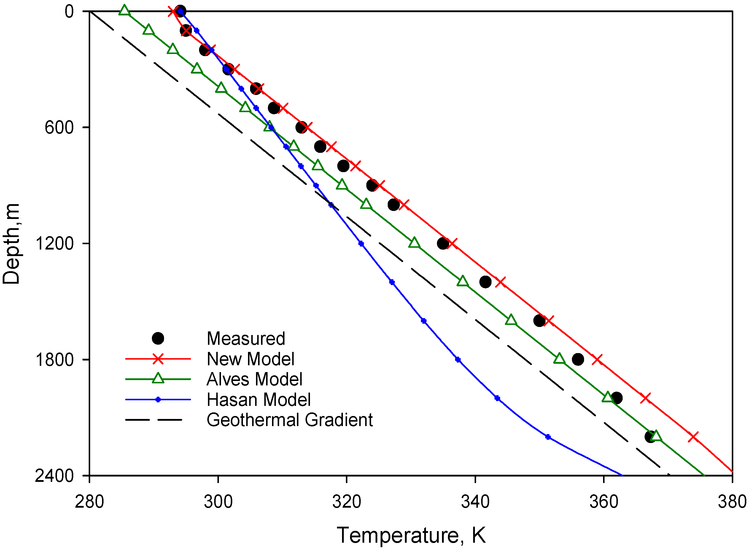 Energies 11 00489 g009