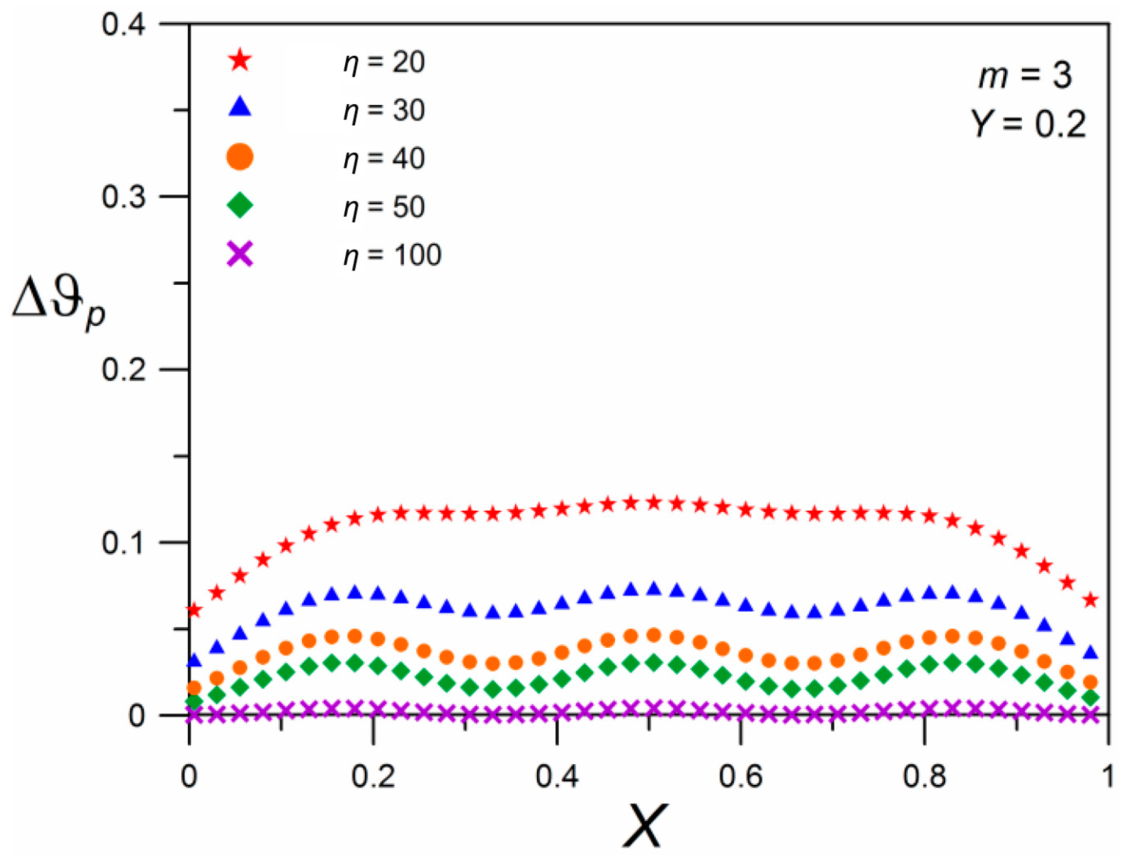 Energies 11 00491 g004