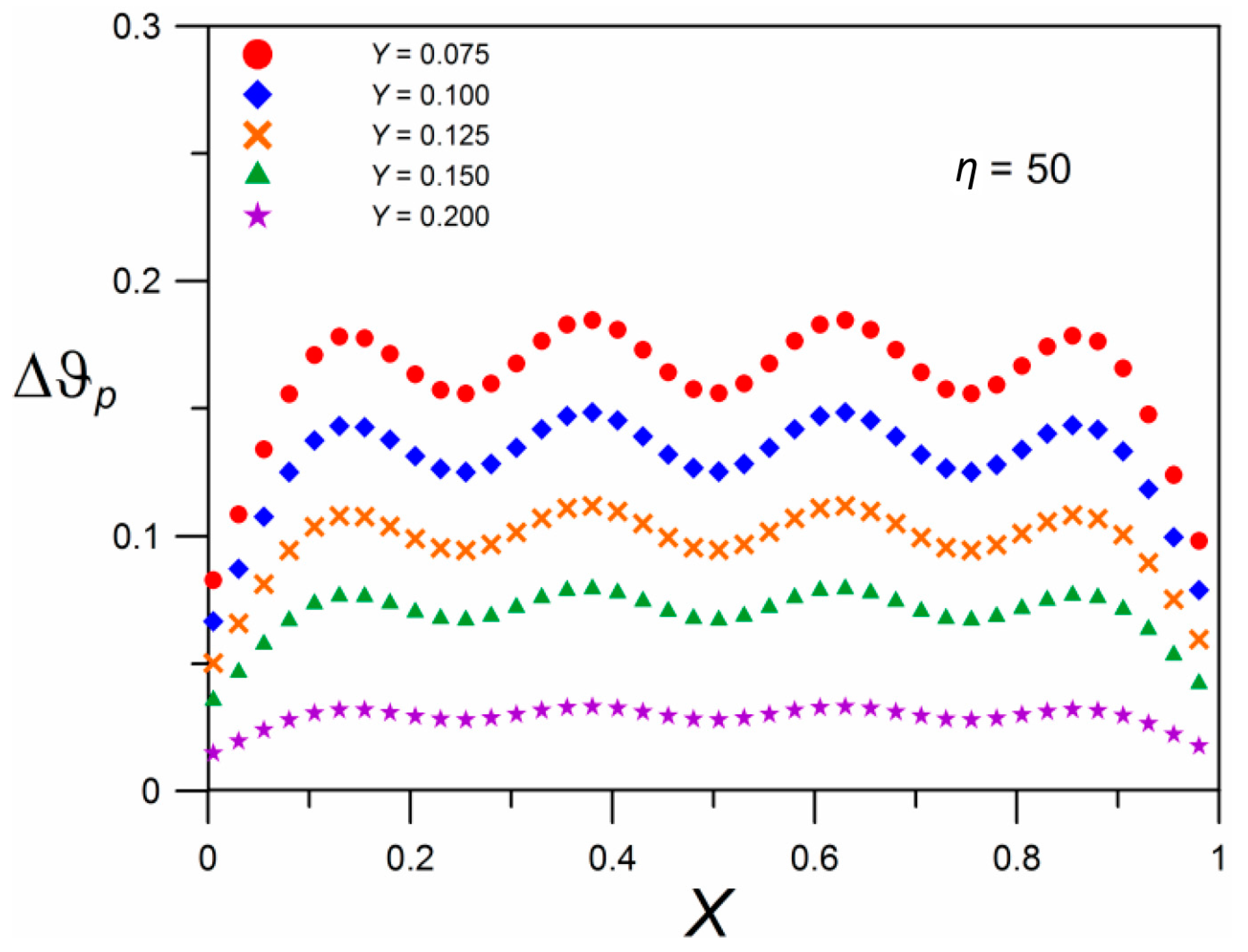 Energies 11 00491 g005