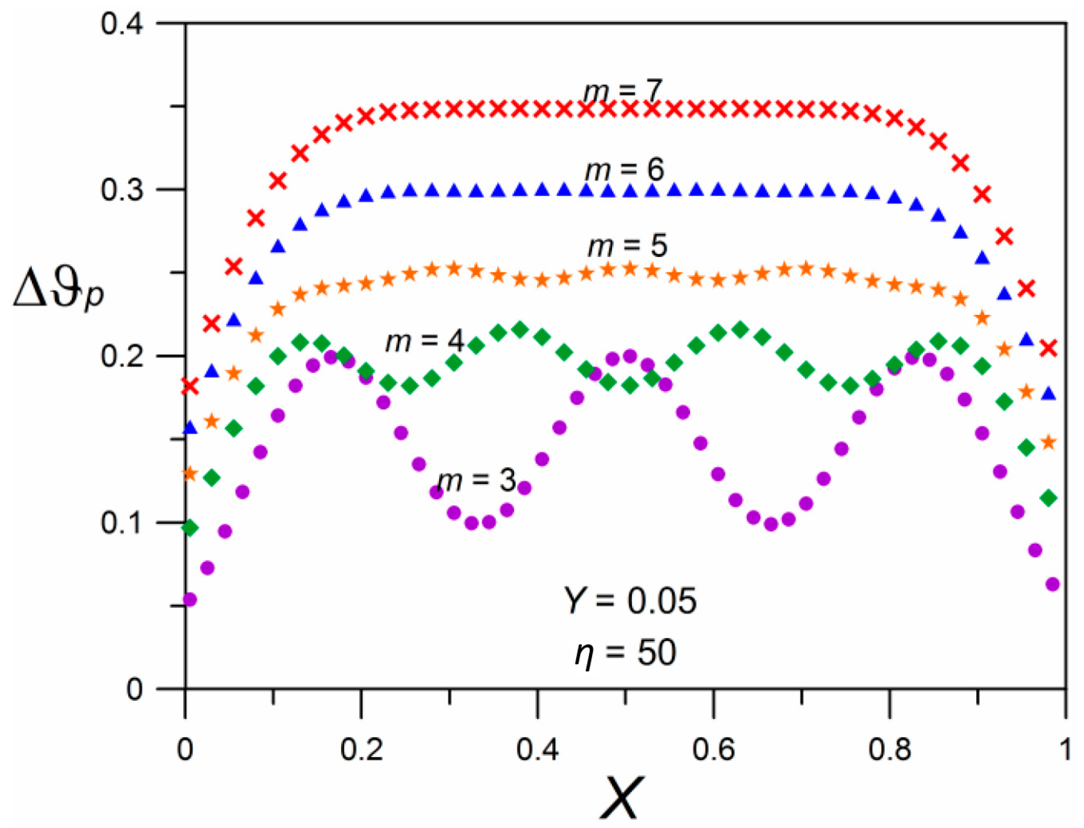 Energies 11 00491 g006