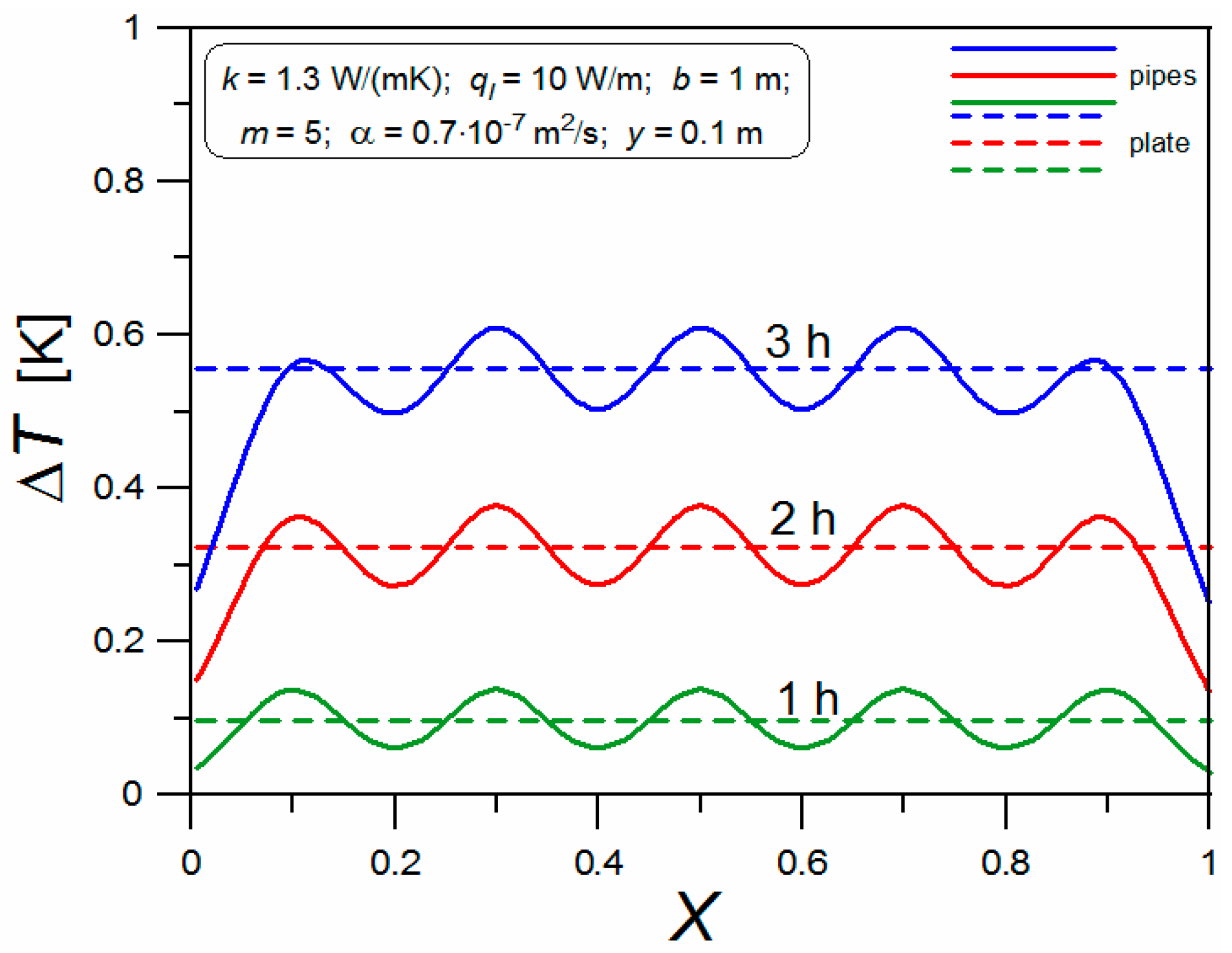 Energies 11 00491 g007