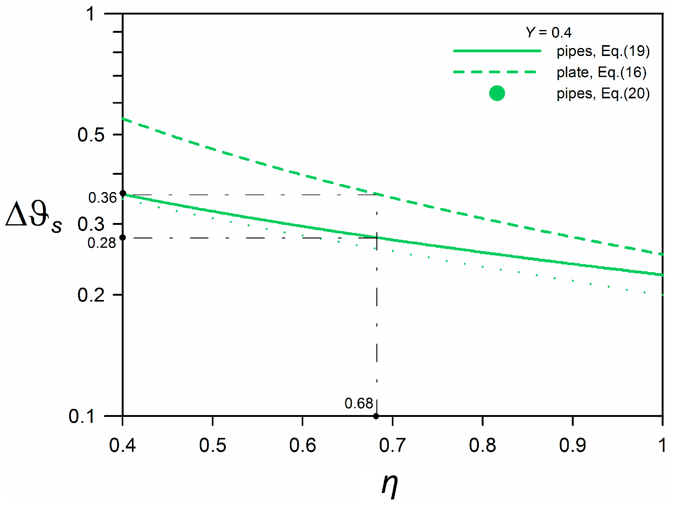 Energies 11 00491 g009