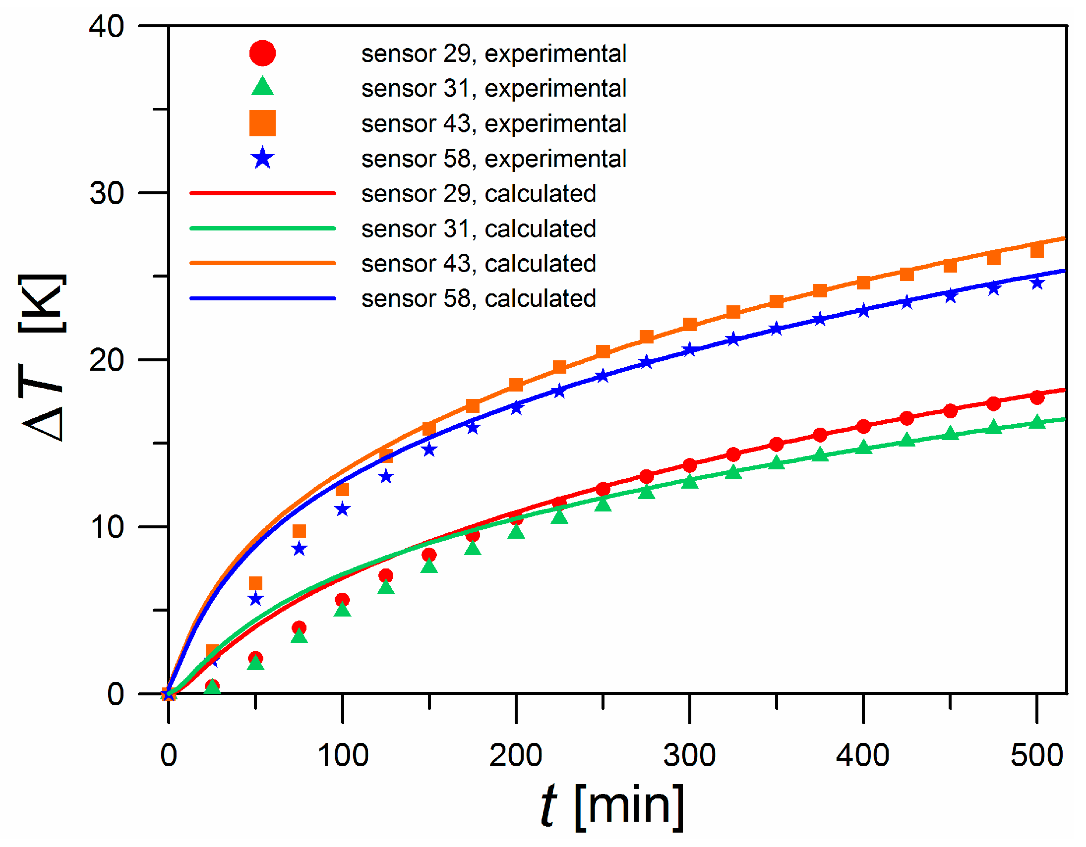 Energies 11 00491 g012