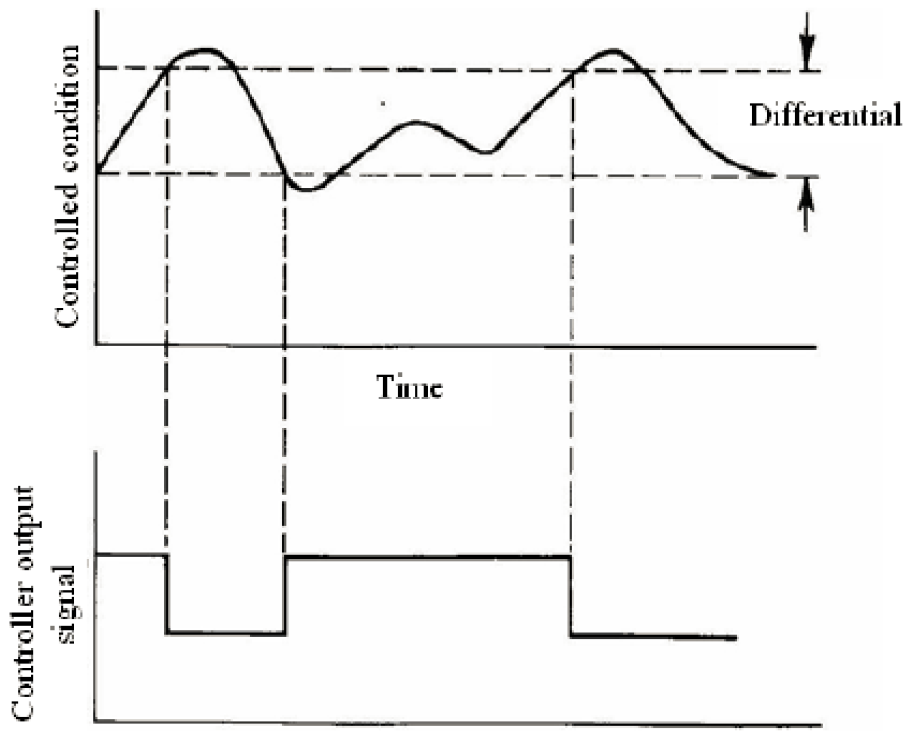 Energies 11 00495 g002 Energies 11 00495 g002