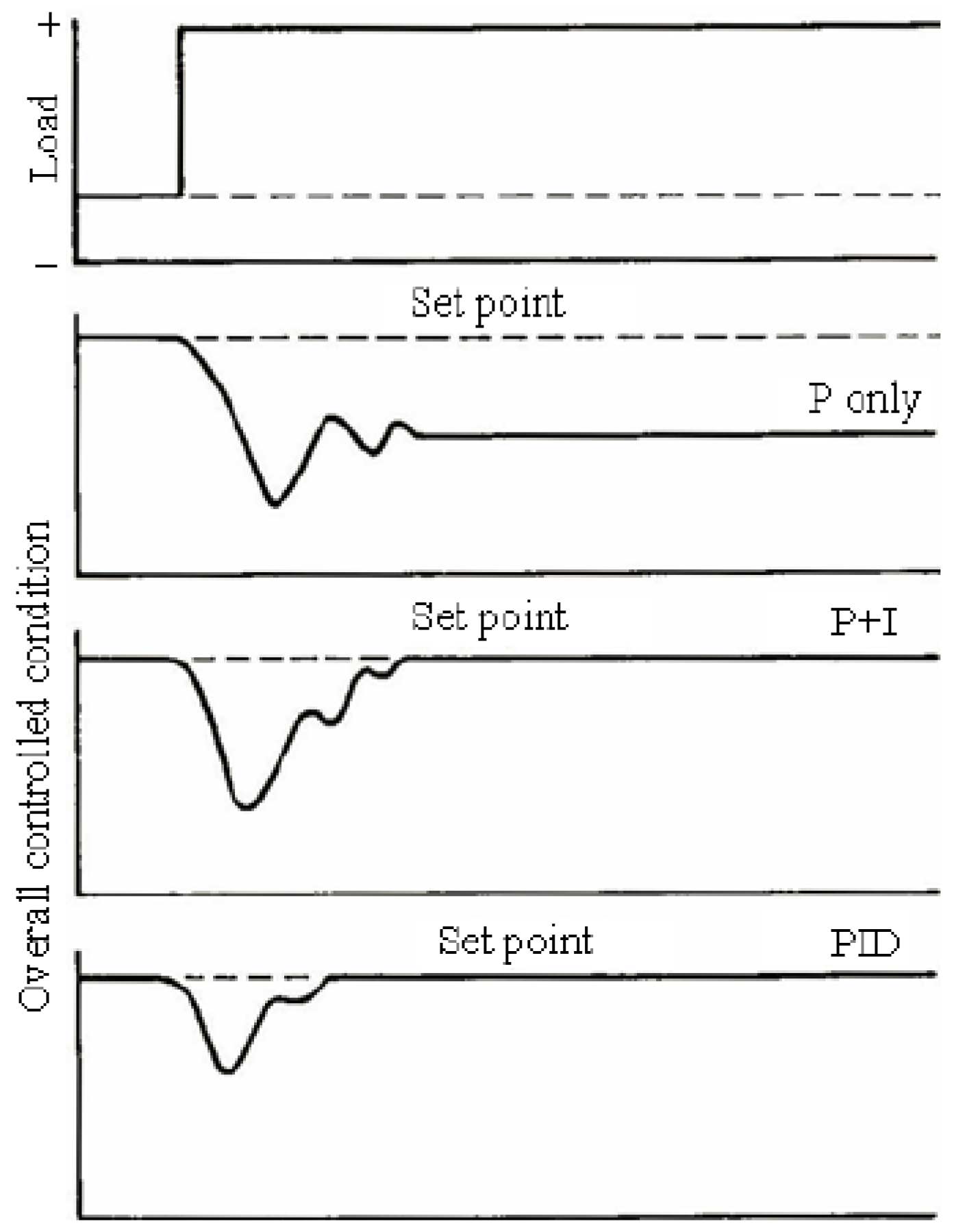 Energies 11 00495 g003 Energies 11 00495 g003