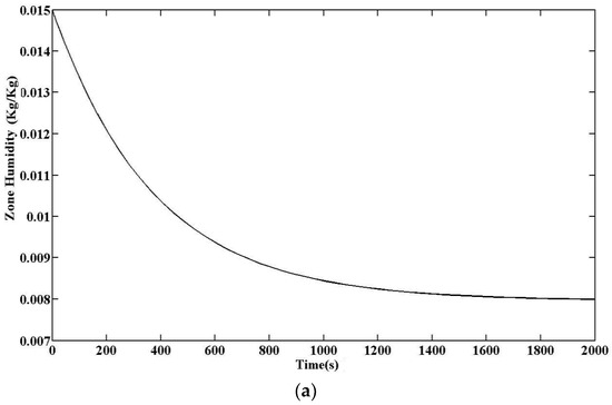 Energies 11 00495 g010a Energies 11 00495 g010a