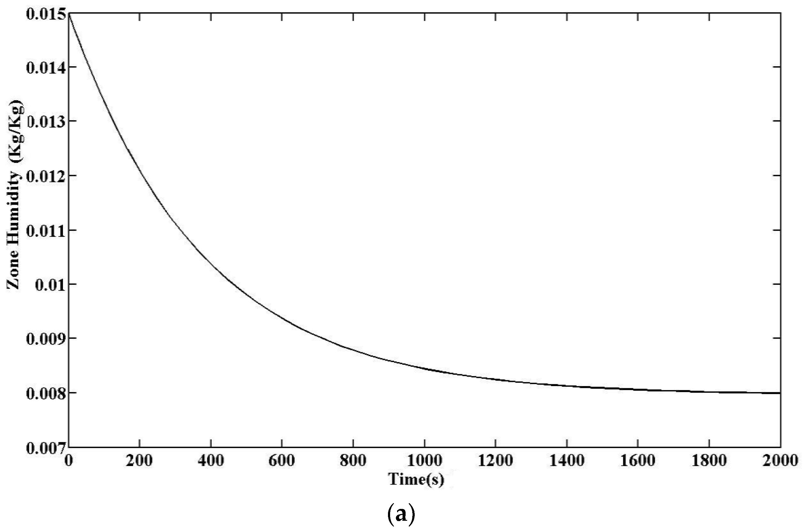 Energies 11 00495 g010a Energies 11 00495 g010a