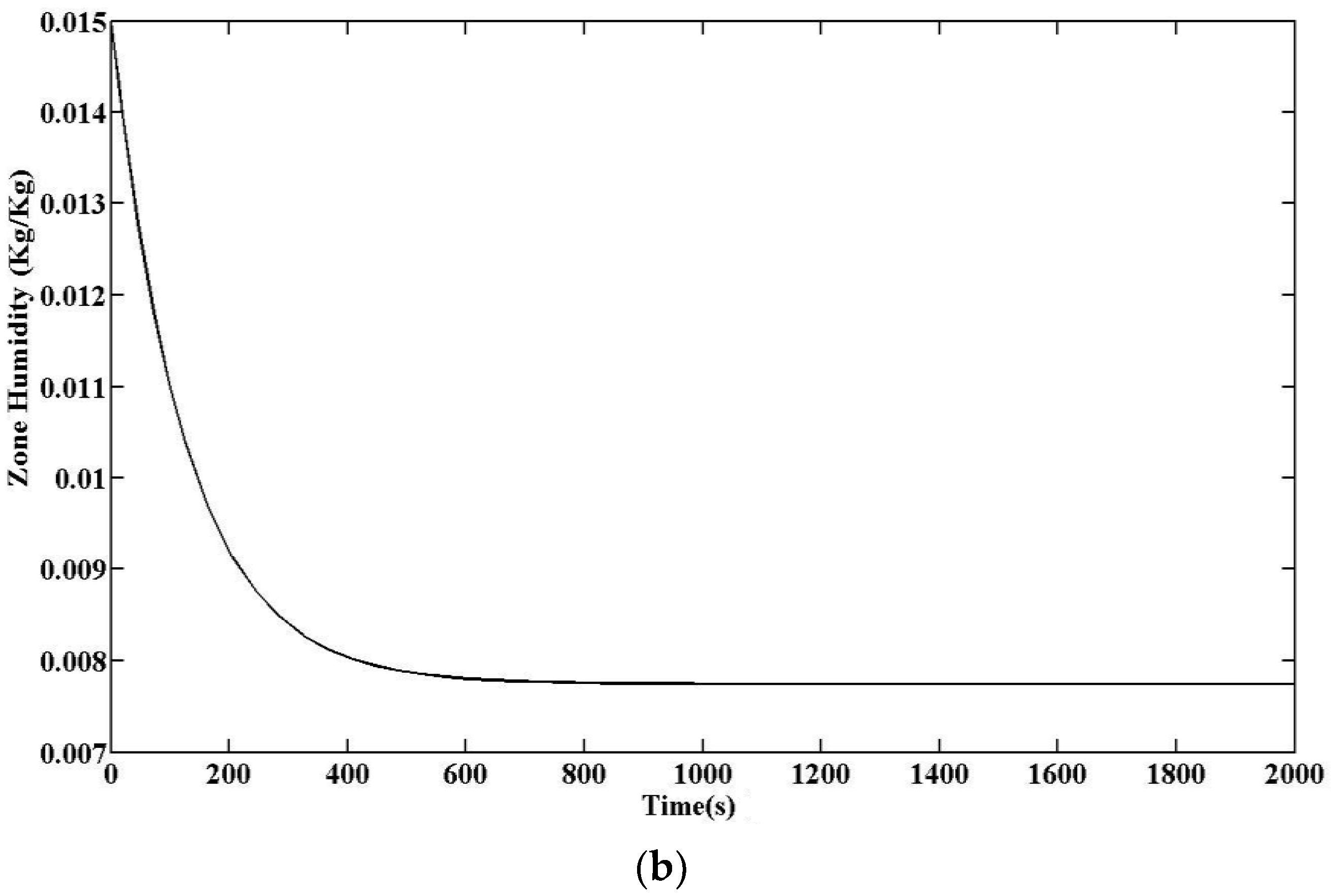 Energies 11 00495 g010b Energies 11 00495 g010b