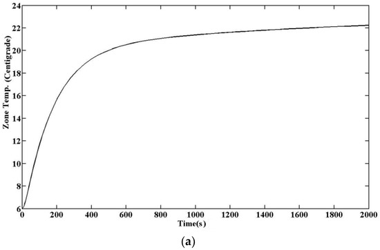 Energies 11 00495 g013a Energies 11 00495 g013a