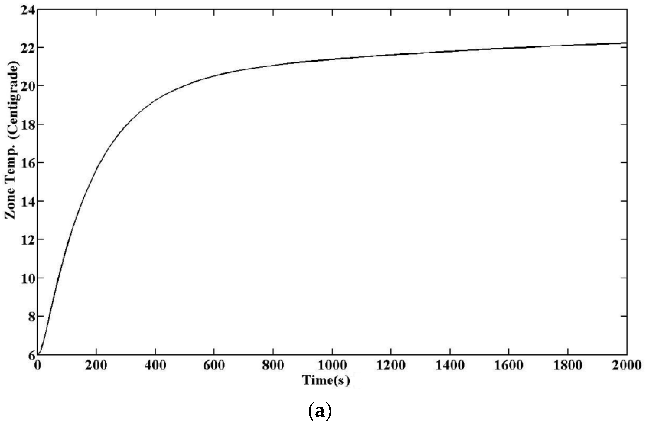 Energies 11 00495 g013a Energies 11 00495 g013a