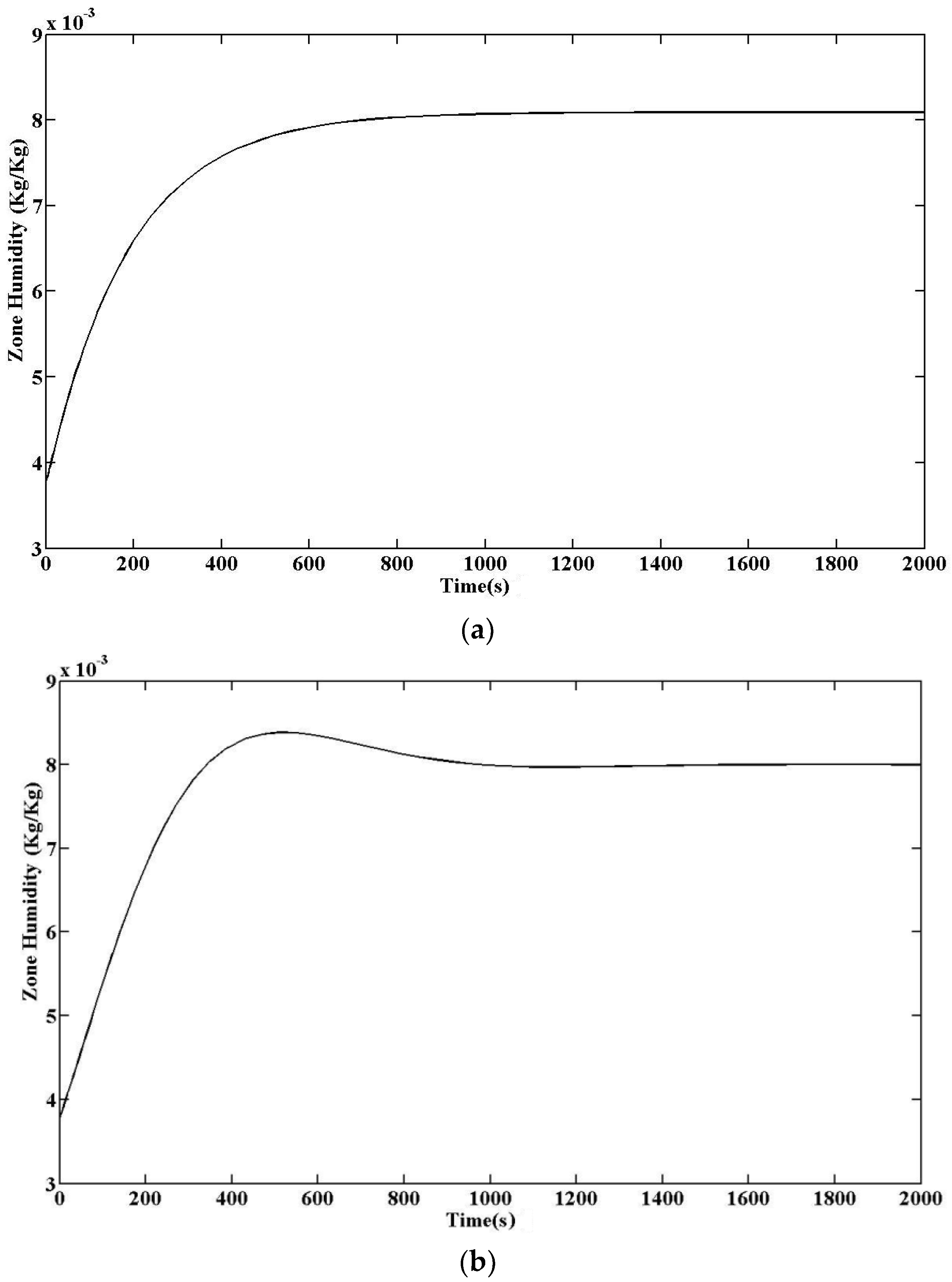 Energies 11 00495 g014 Energies 11 00495 g014