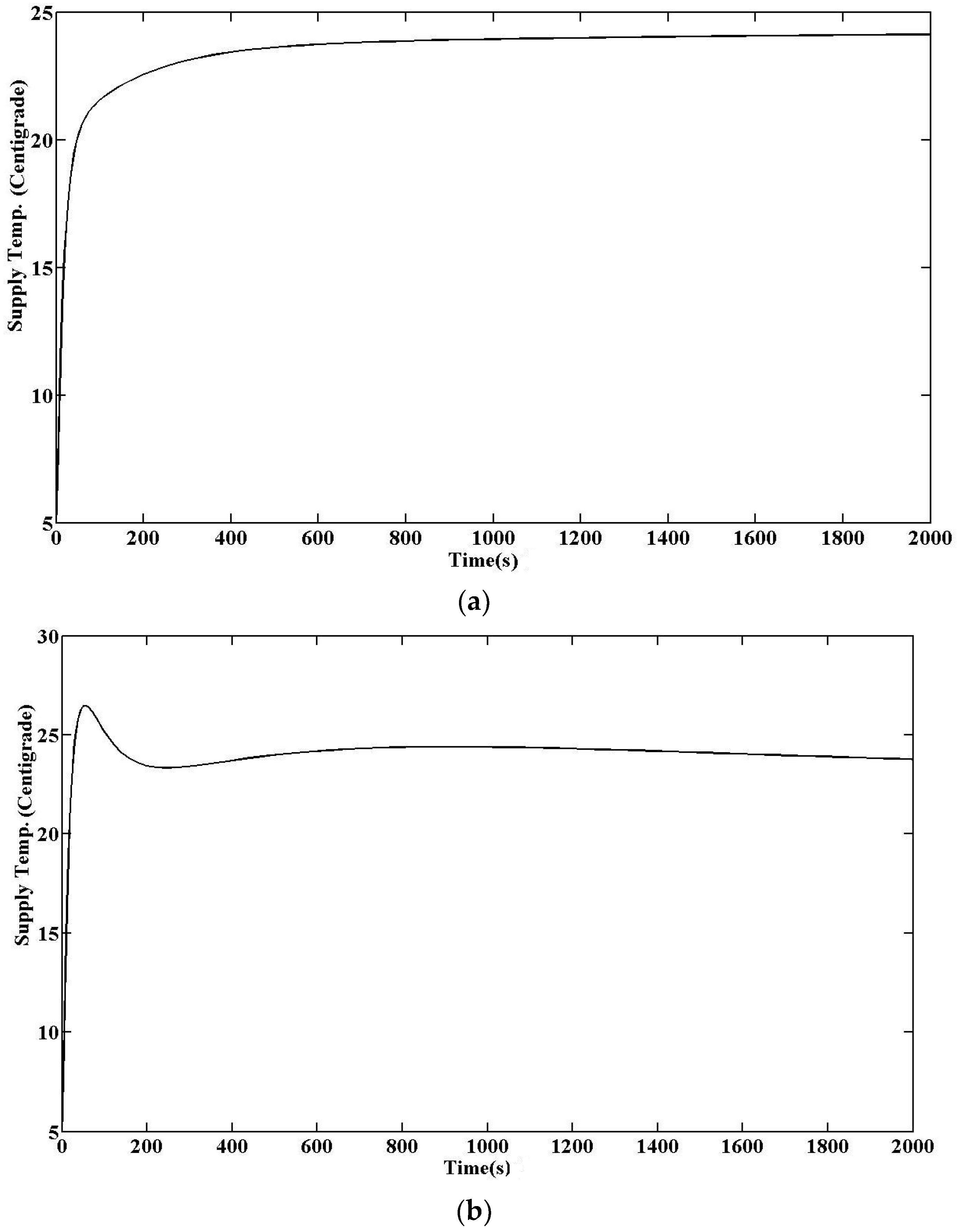 Energies 11 00495 g015 Energies 11 00495 g015